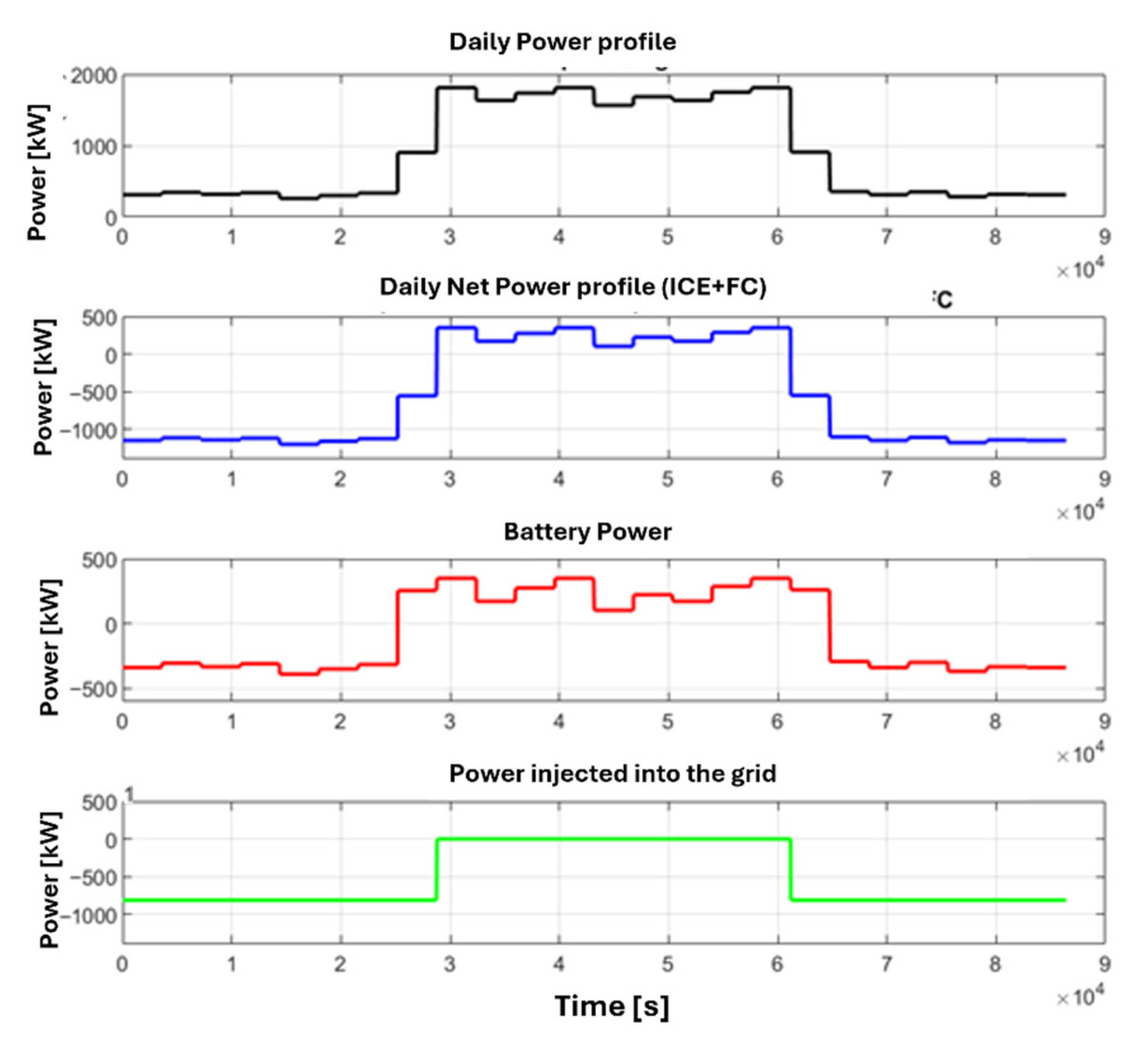 Energies 18 05448 g011