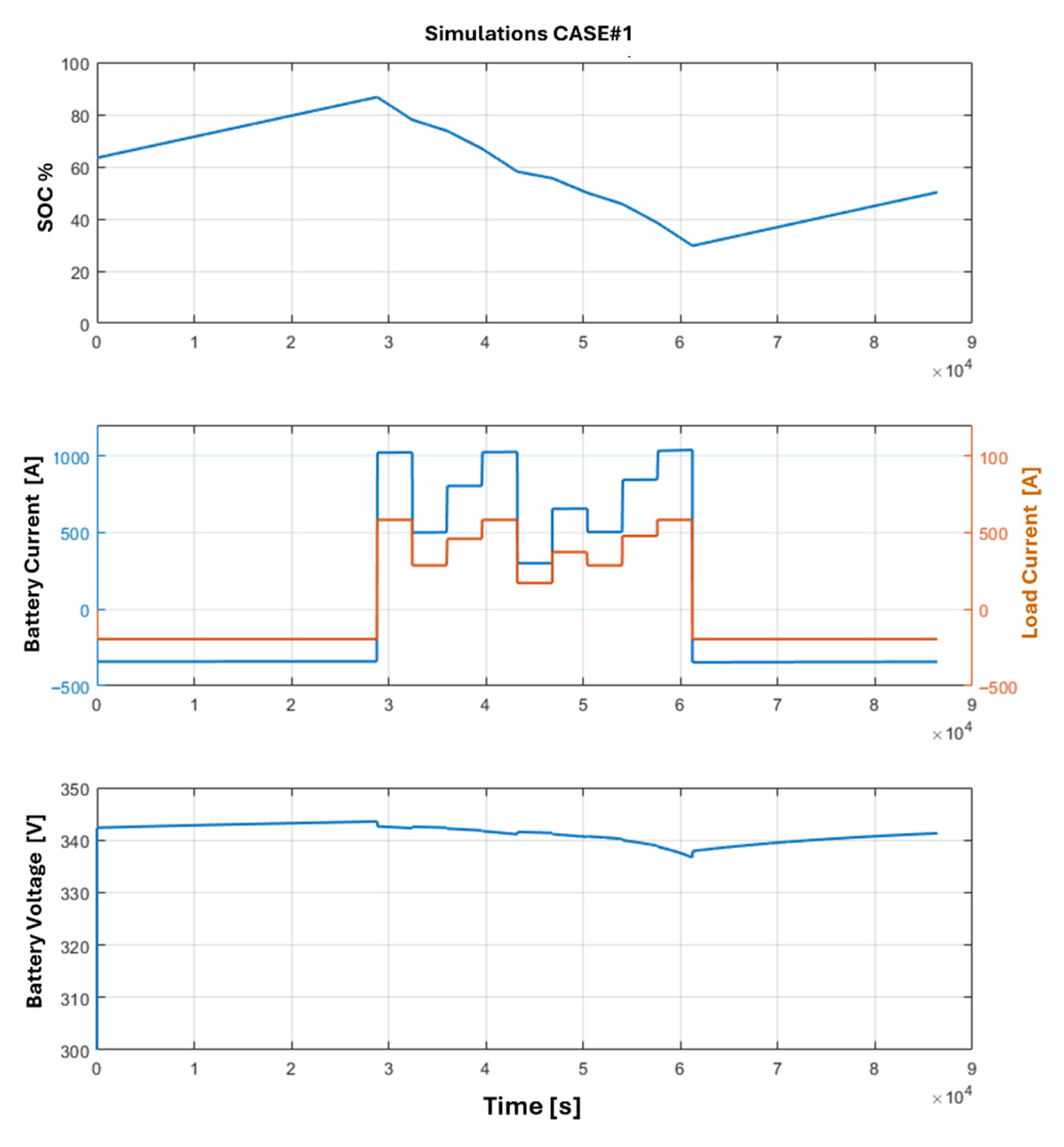 Energies 18 05448 g012