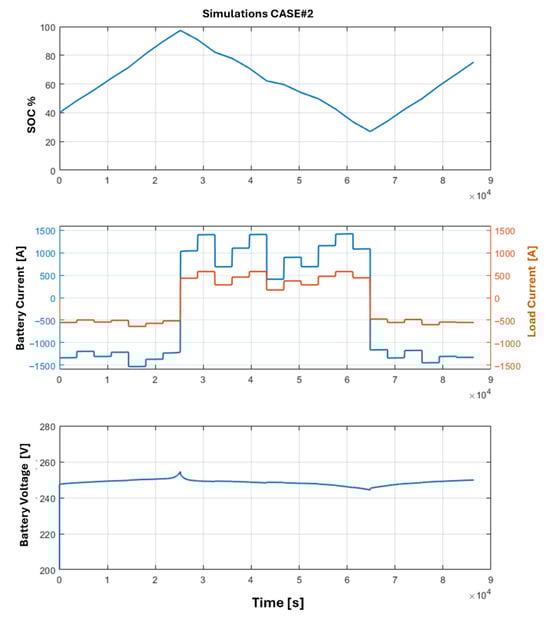 Energies 18 05448 g013