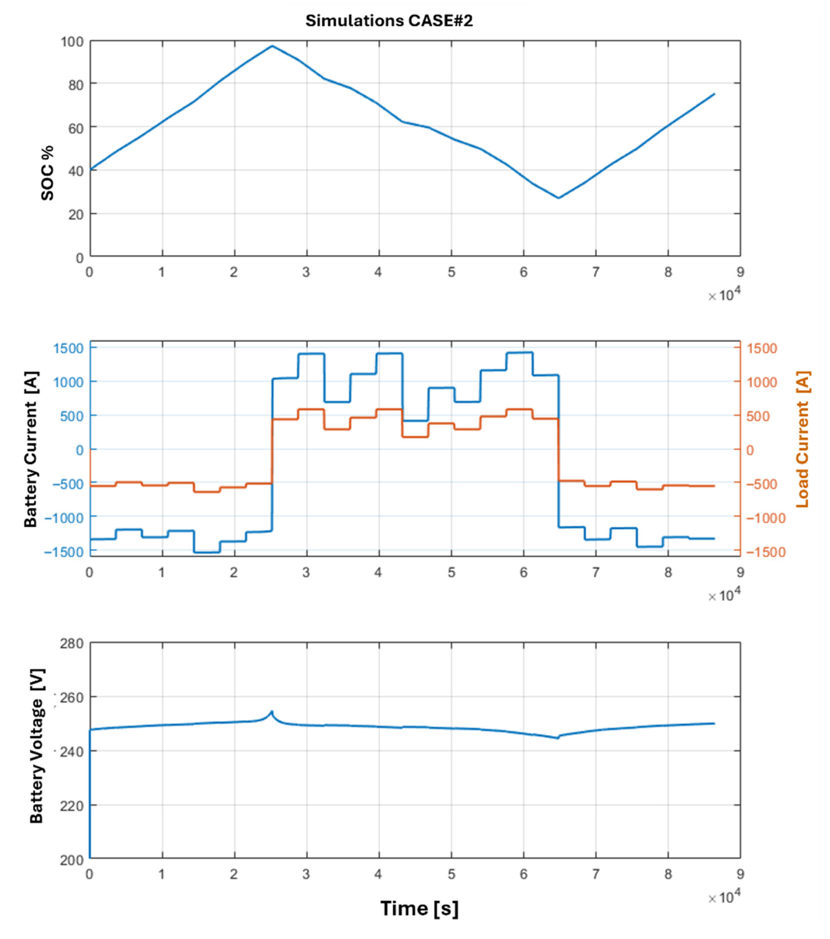 Energies 18 05448 g013