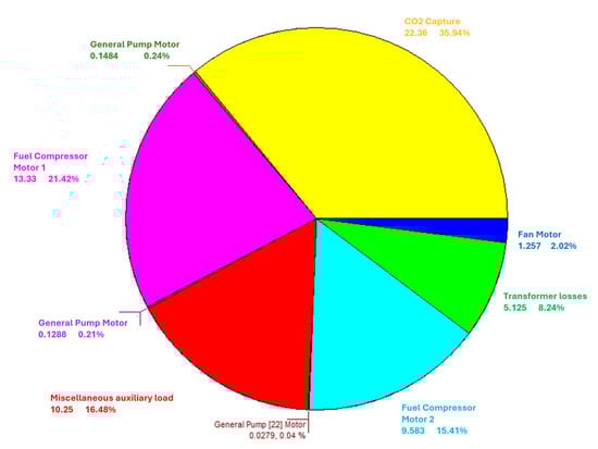 Energies 18 05448 g014