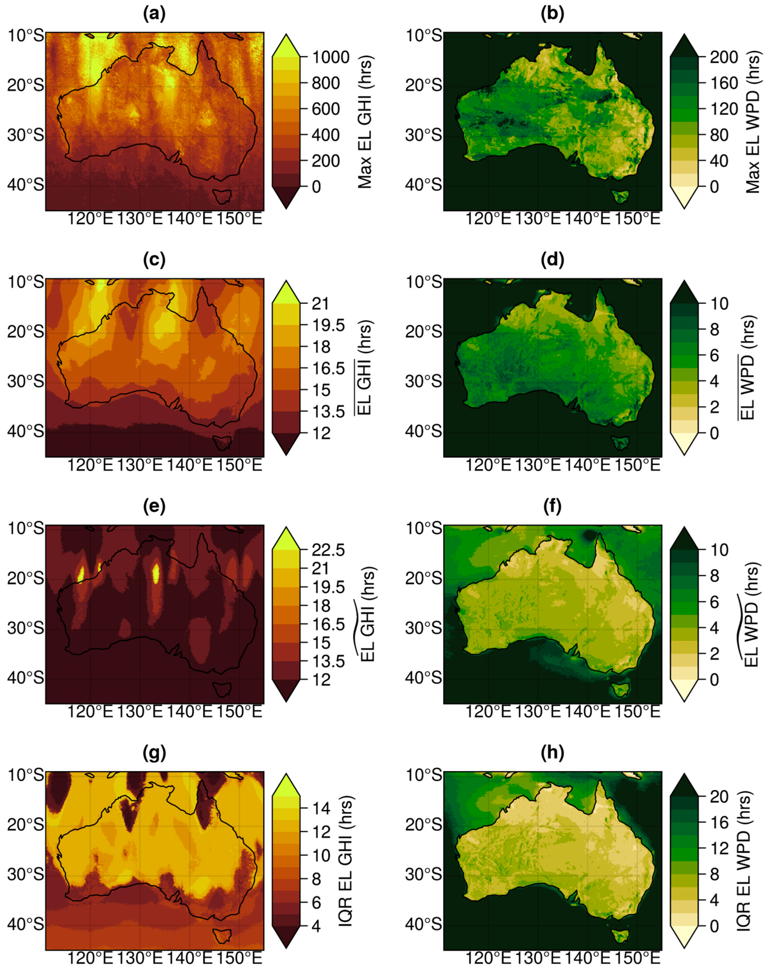 Energies 18 05452 g005