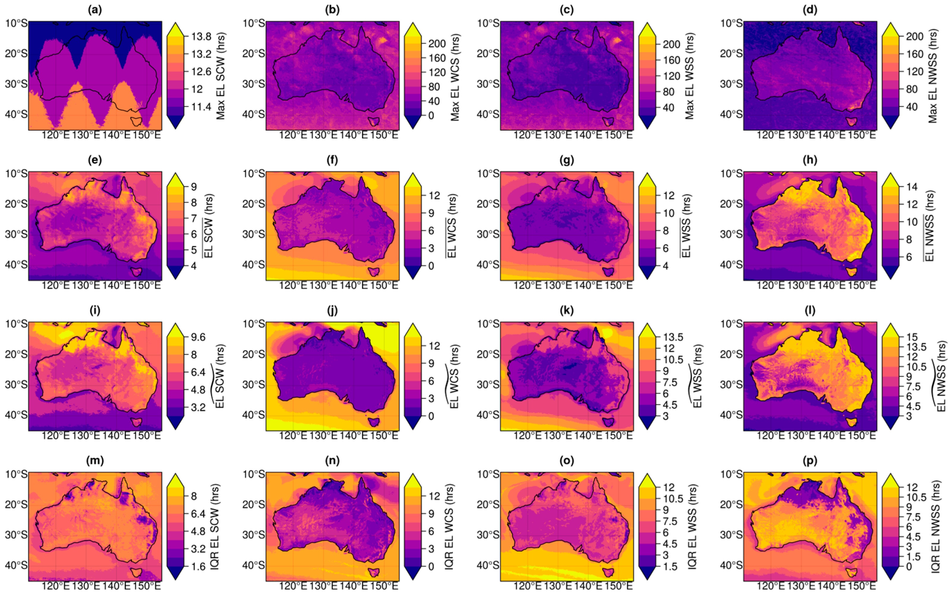 Energies 18 05452 g008