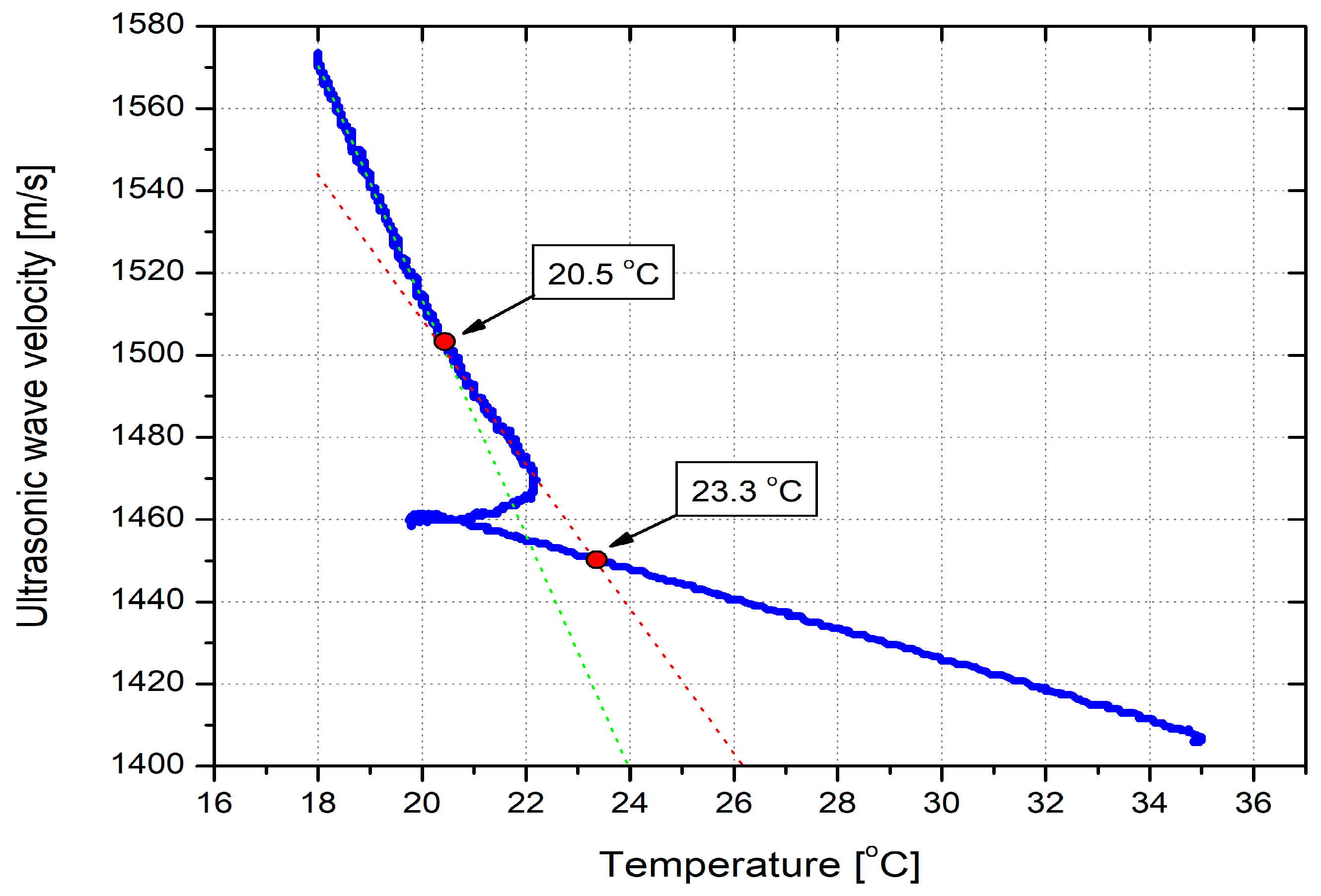 Energies 18 05455 g009