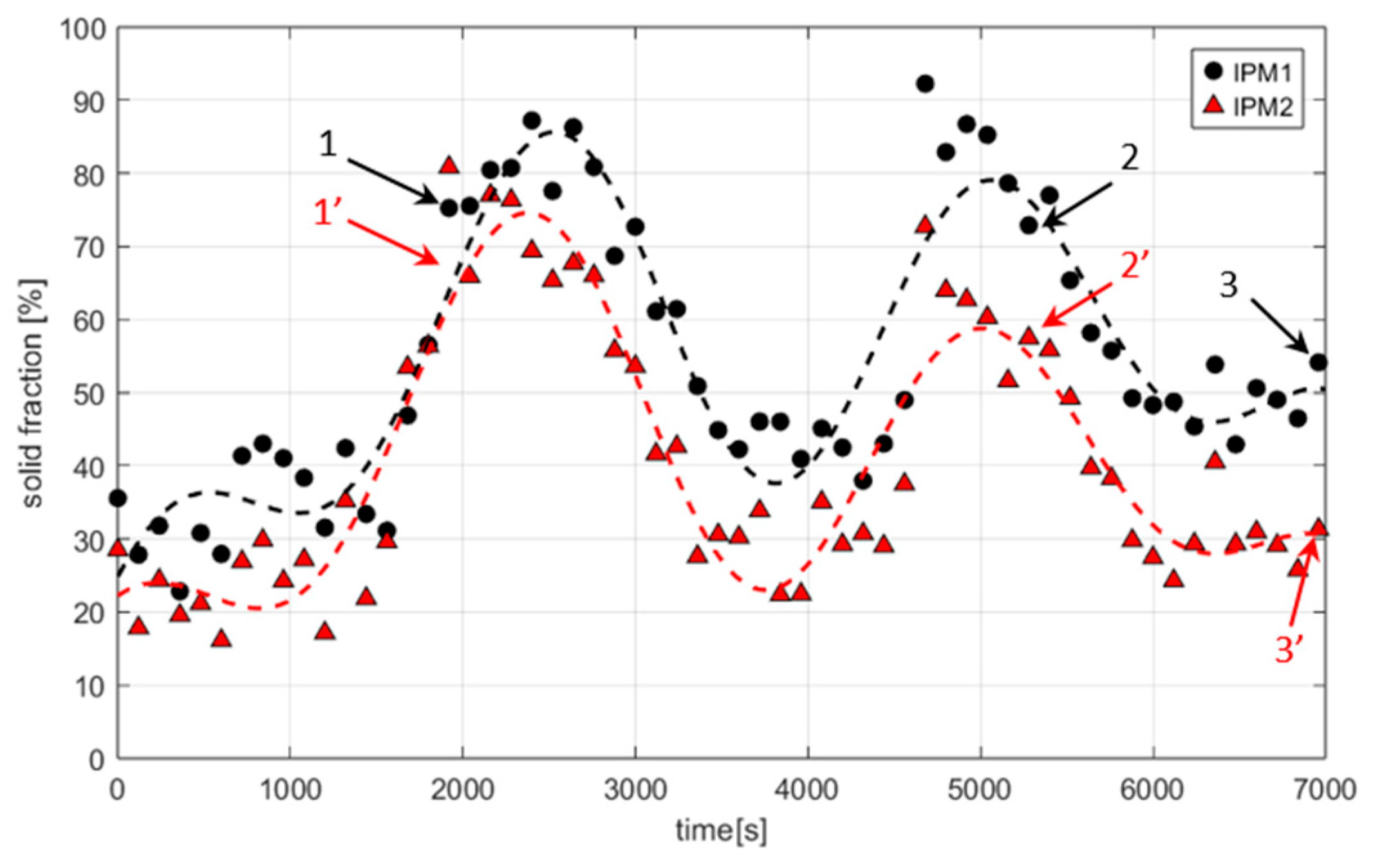 Energies 18 05455 g014
