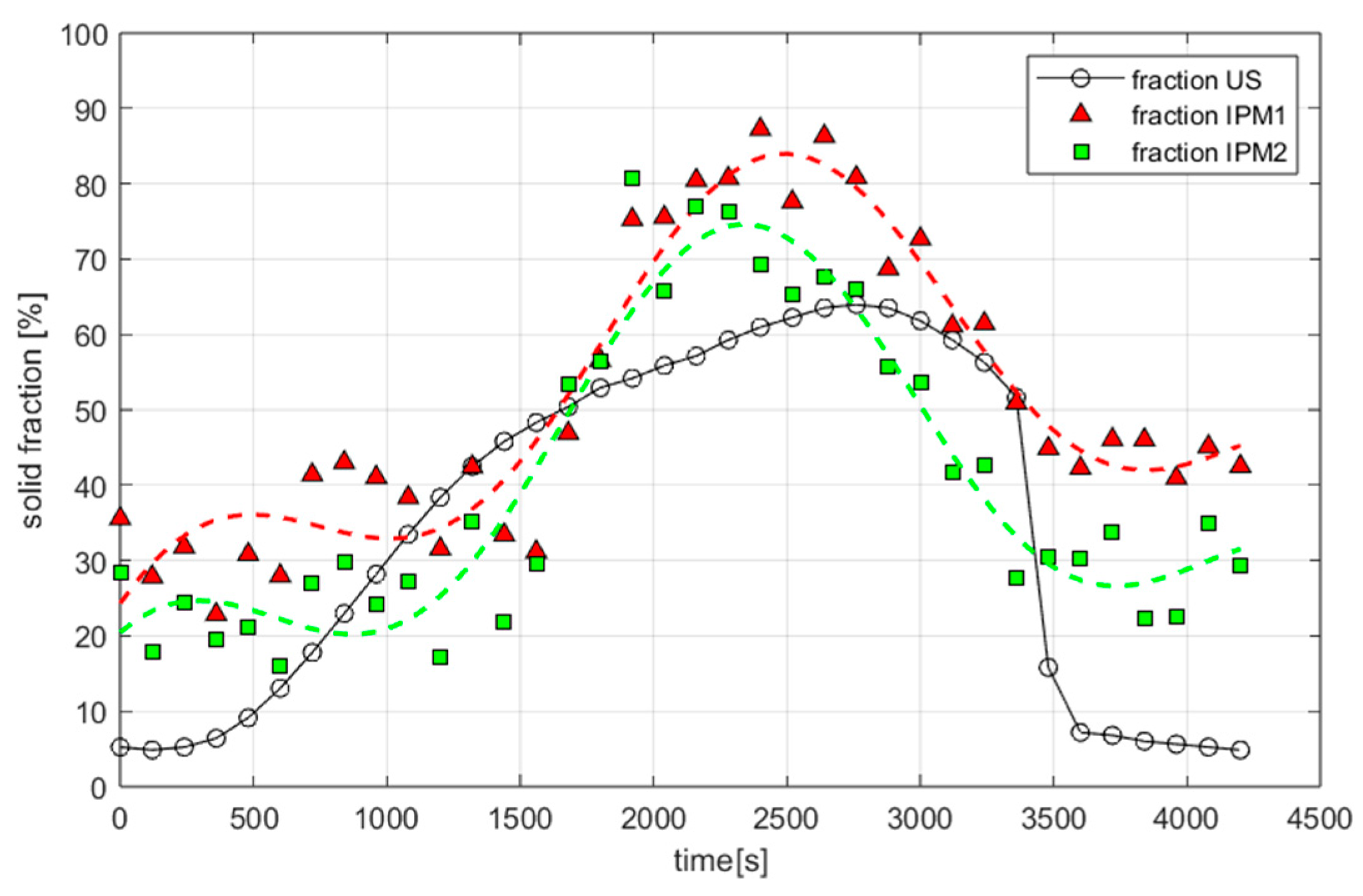 Energies 18 05455 g018