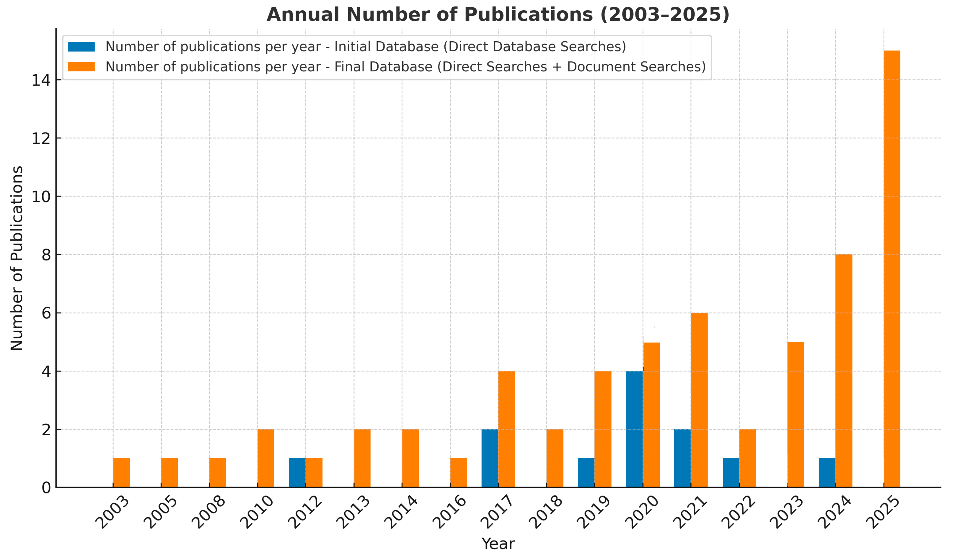 Energies 18 05460 g001