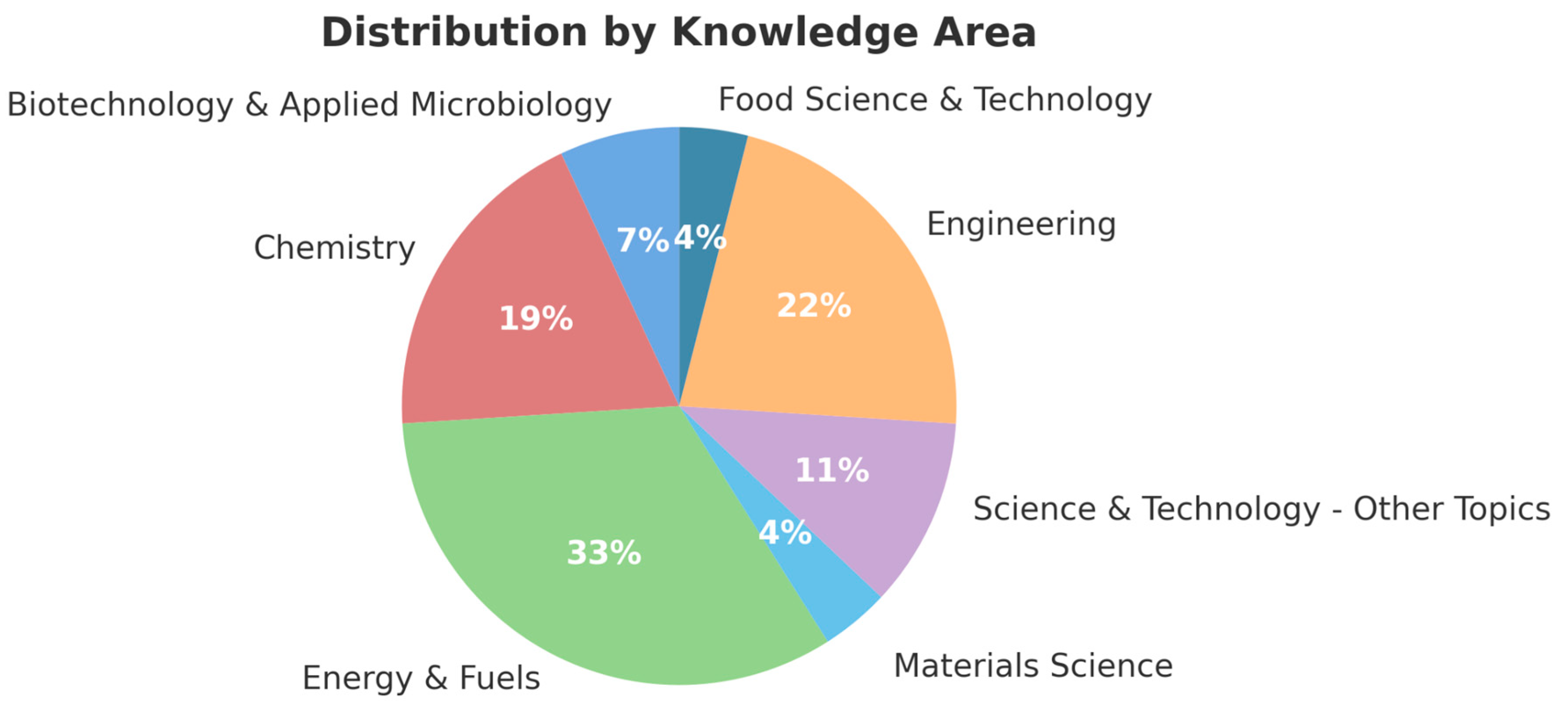 Energies 18 05460 g002