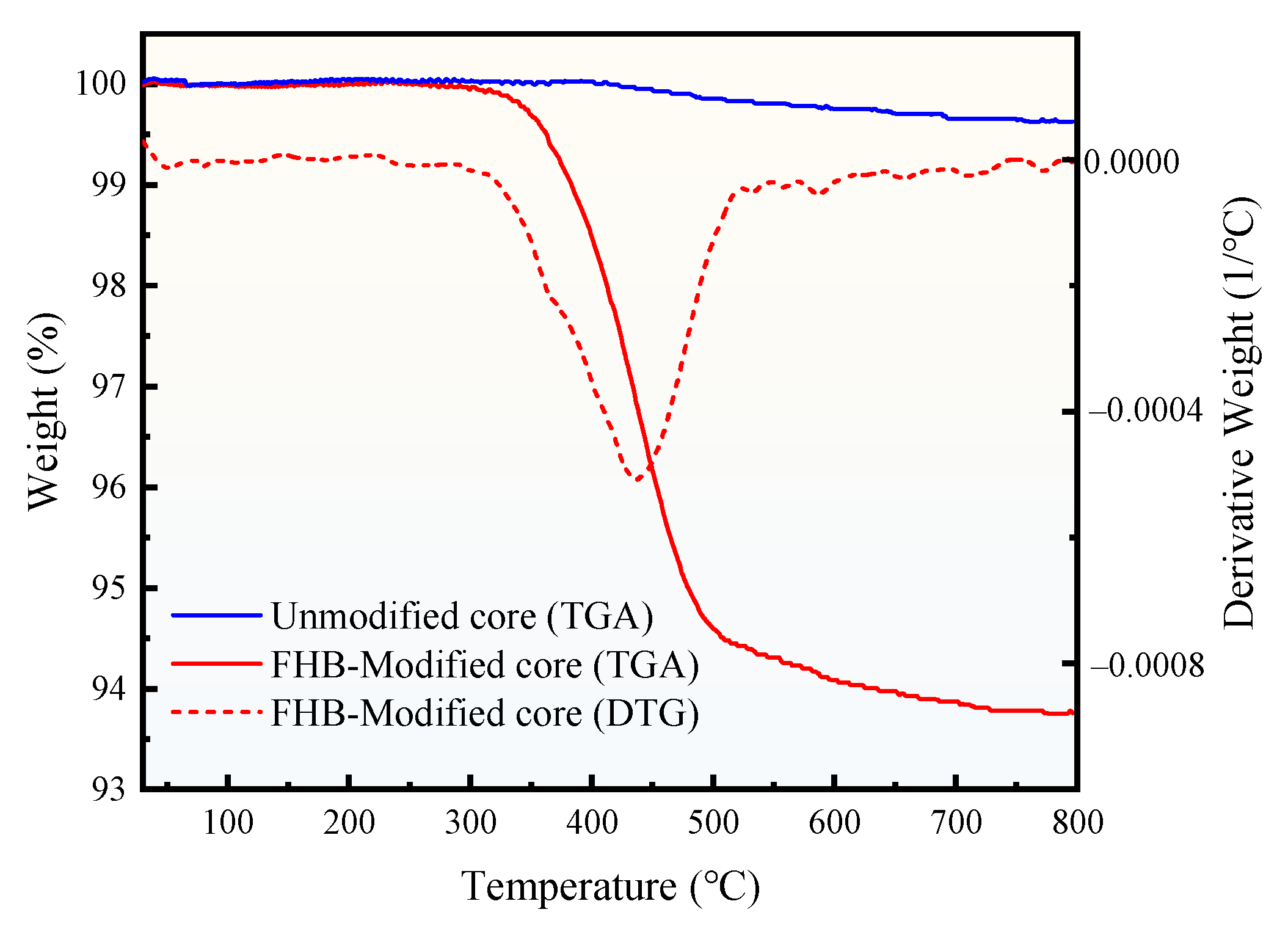Energies 18 05463 g010
