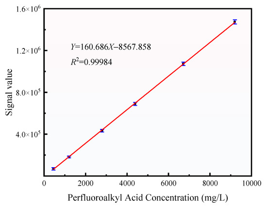Energies 18 05463 g0a2