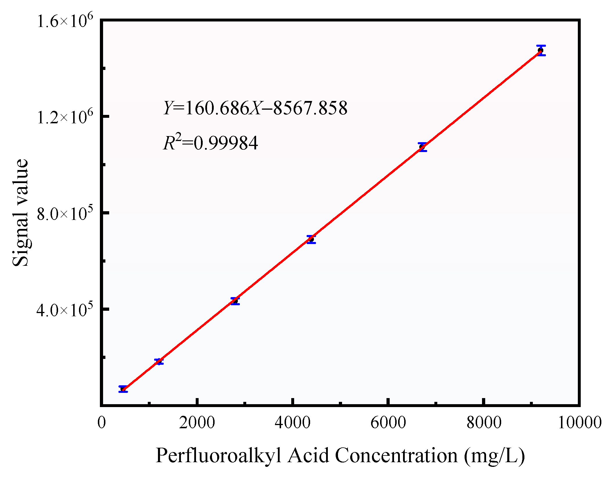 Energies 18 05463 g0a2