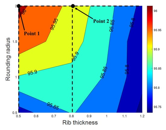 Energies 18 05464 g016