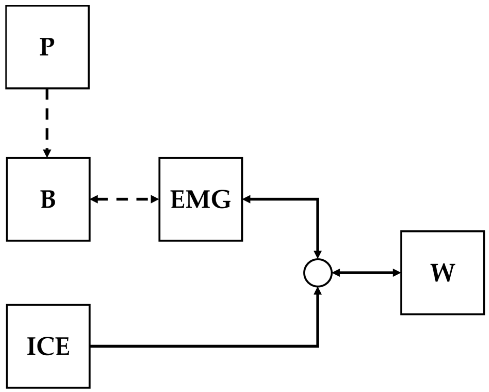 Energies 18 05475 g006 Energies 18 05475 g006