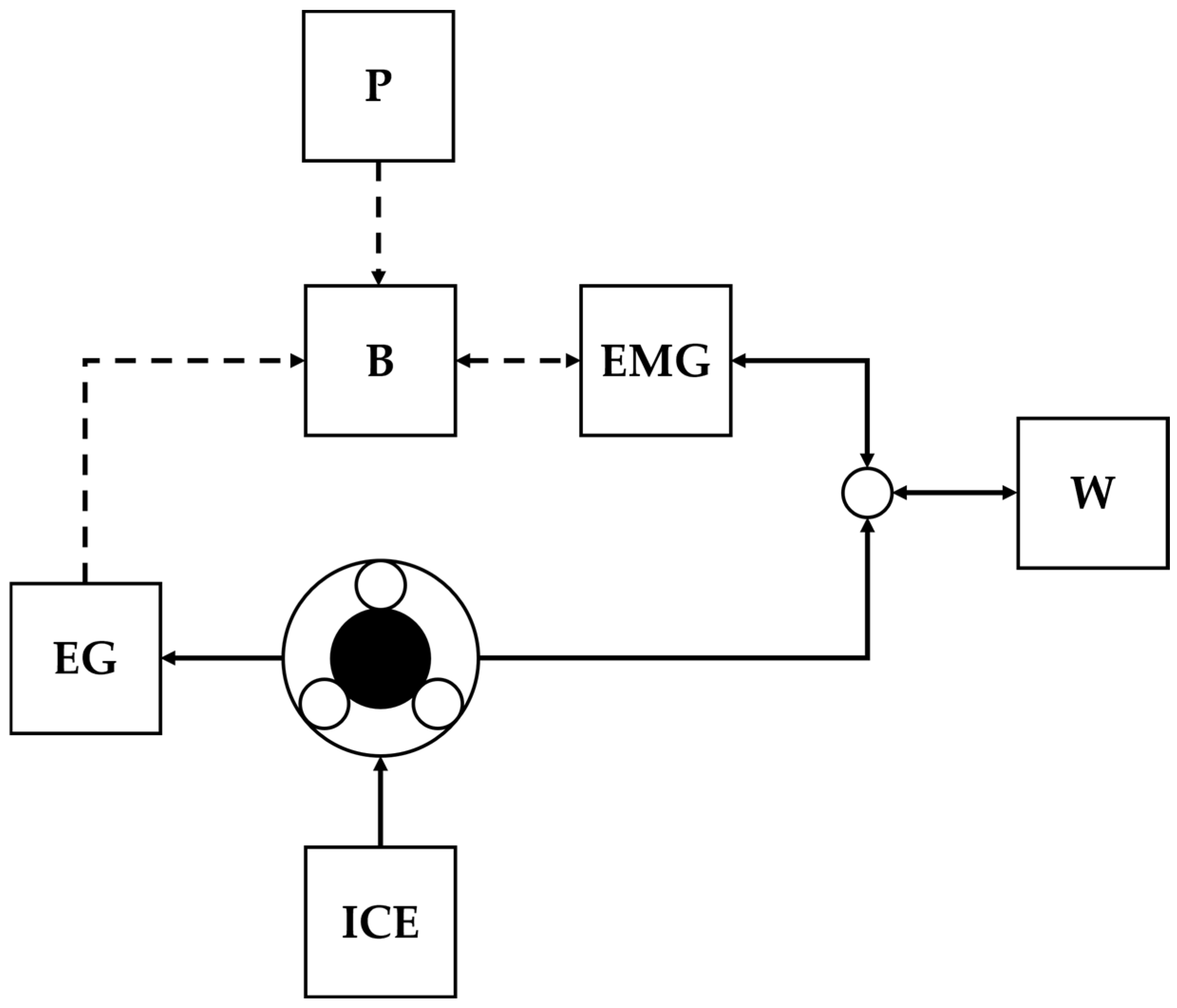 Energies 18 05475 g007 Energies 18 05475 g007