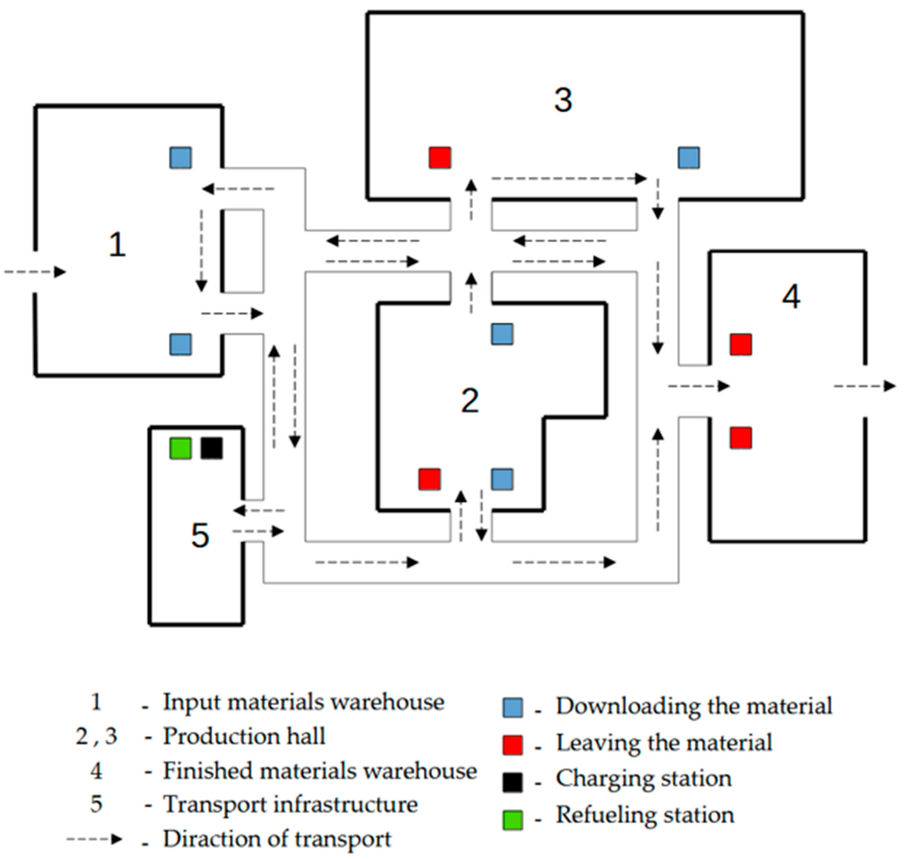 Energies 18 05476 g001