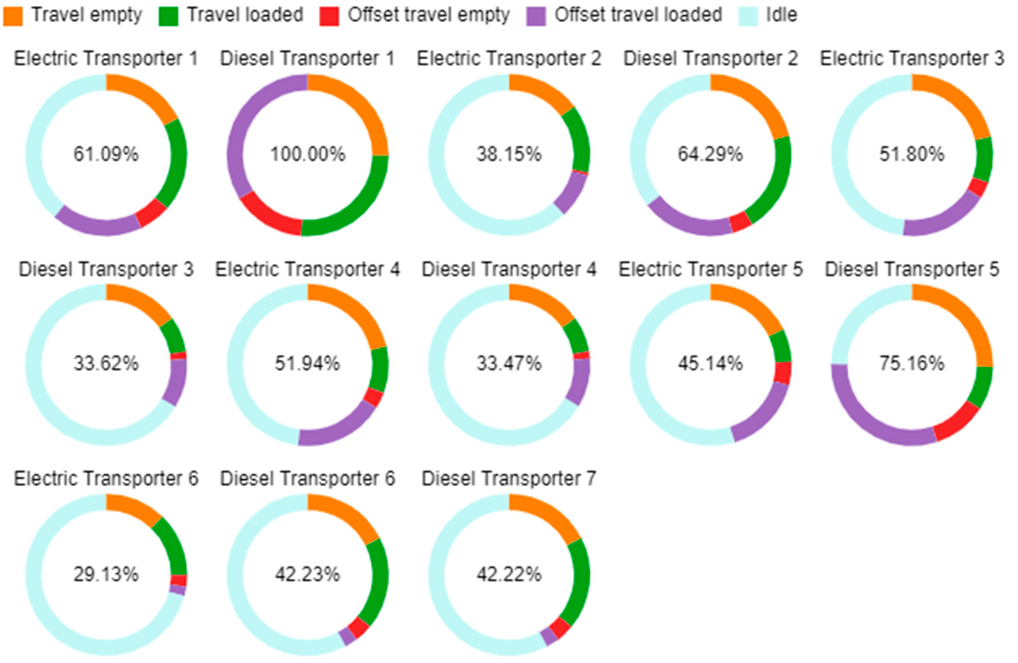 Energies 18 05476 g004