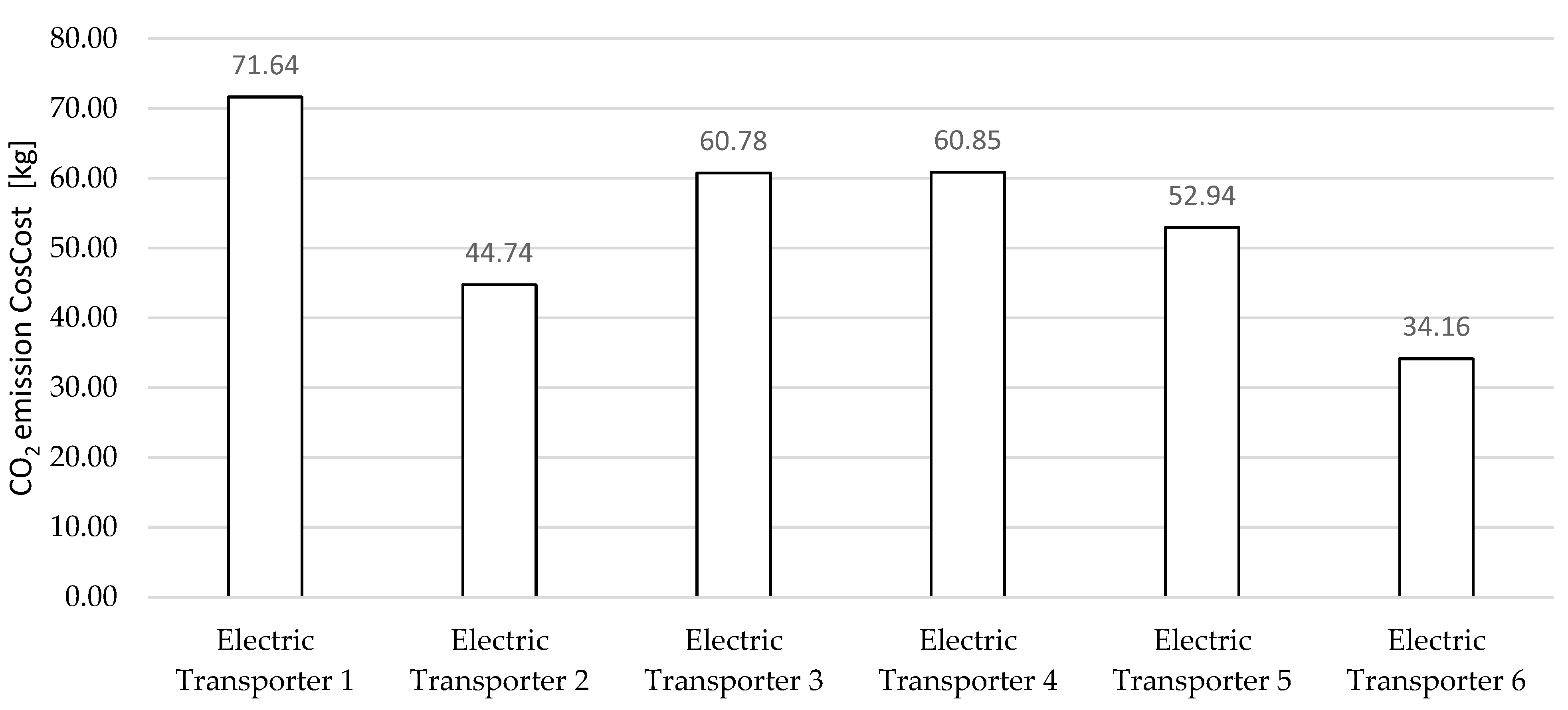 Energies 18 05476 g007