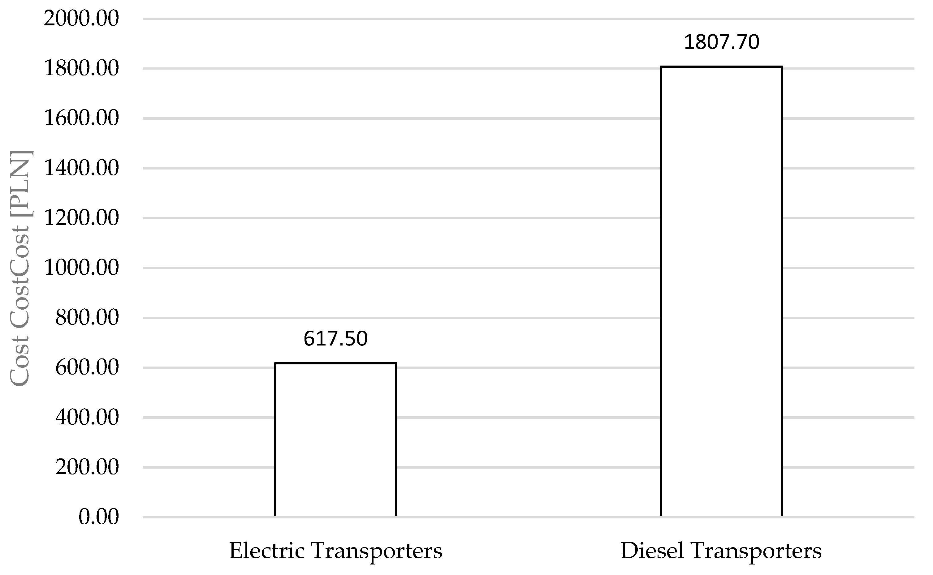 Energies 18 05476 g009