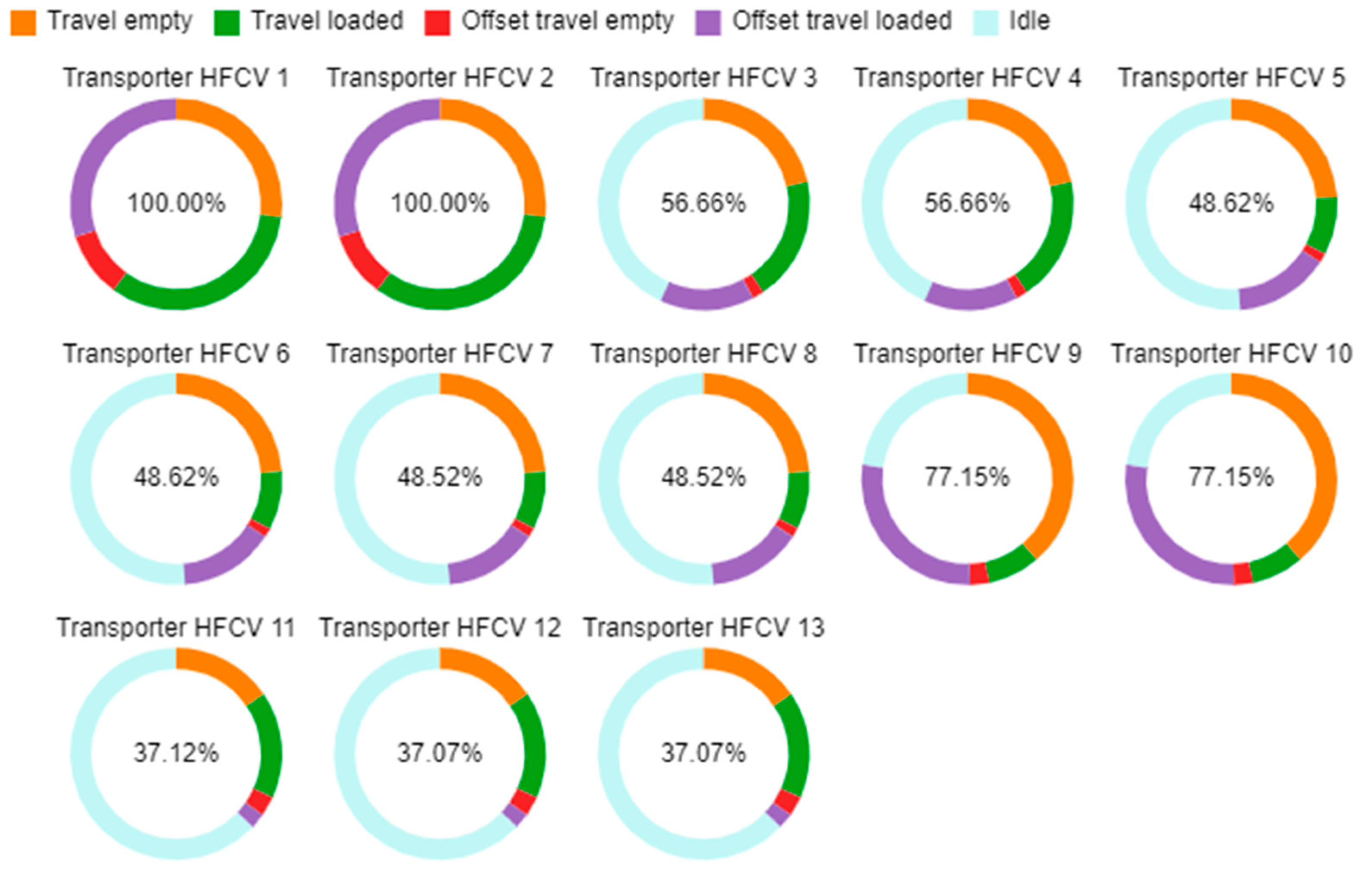 Energies 18 05476 g010