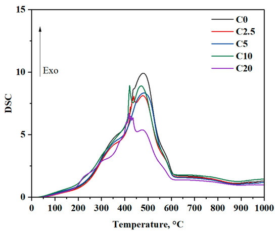 Energies 18 05494 g0a1