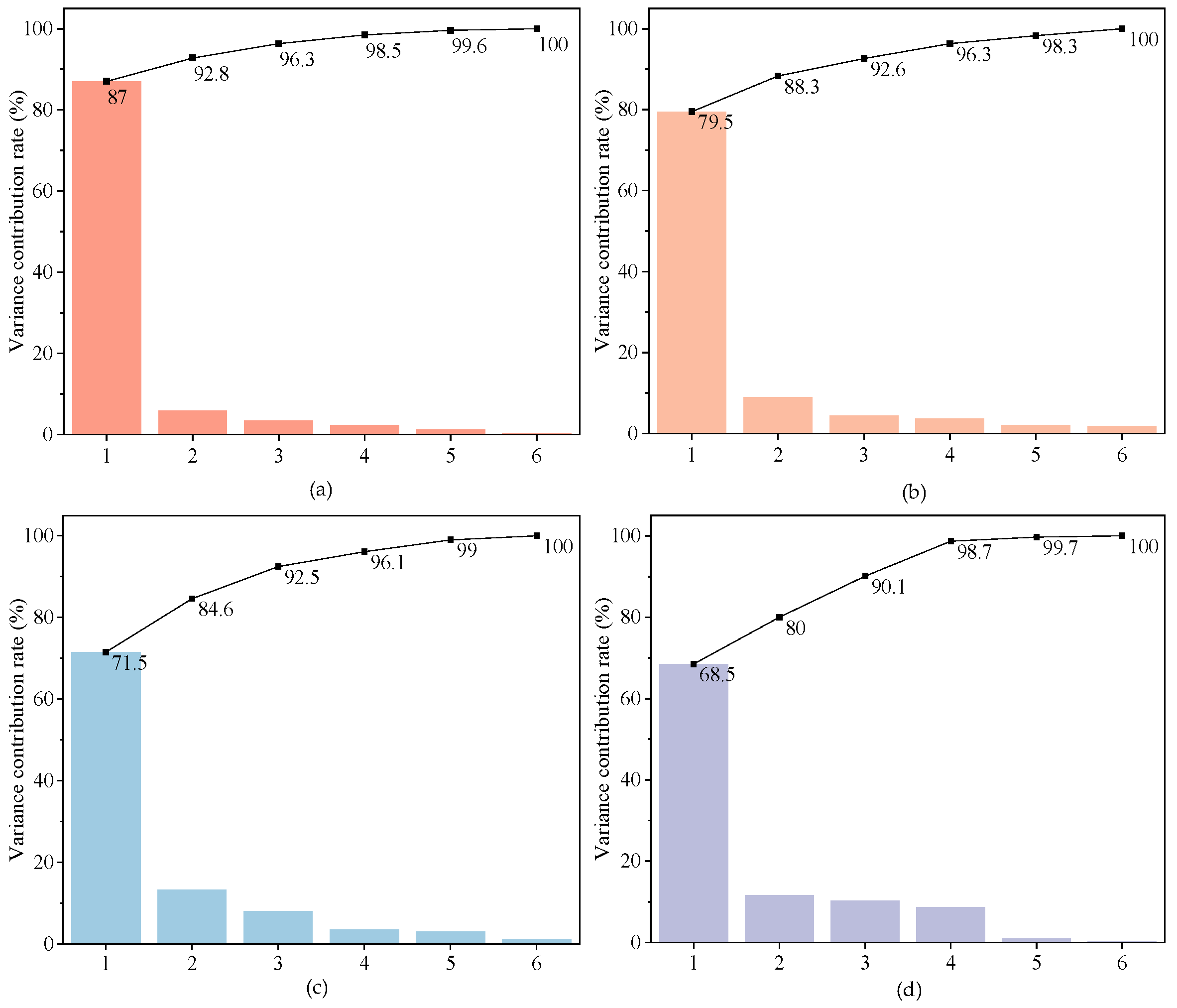 Energies 18 05505 g001