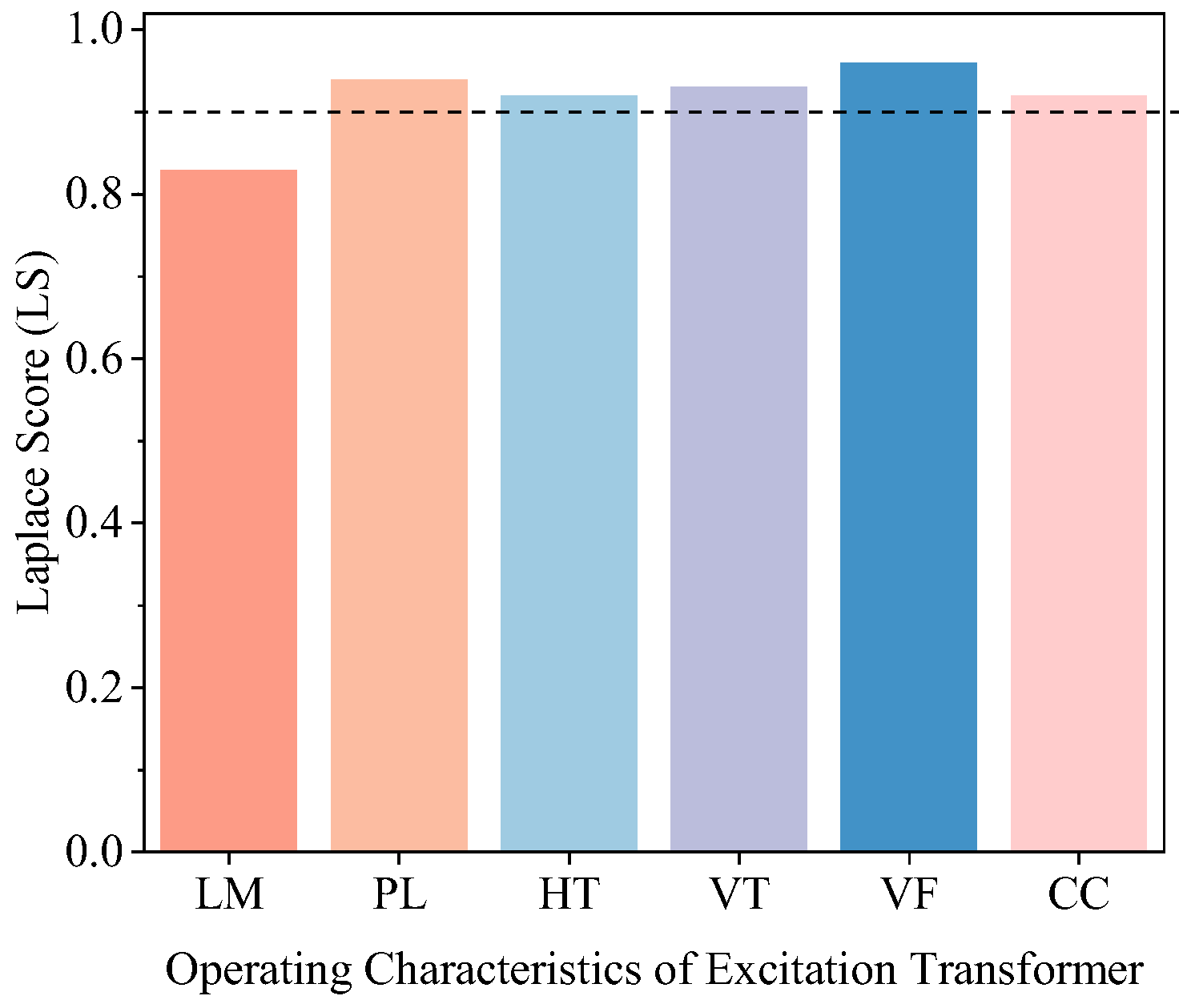 Energies 18 05505 g002