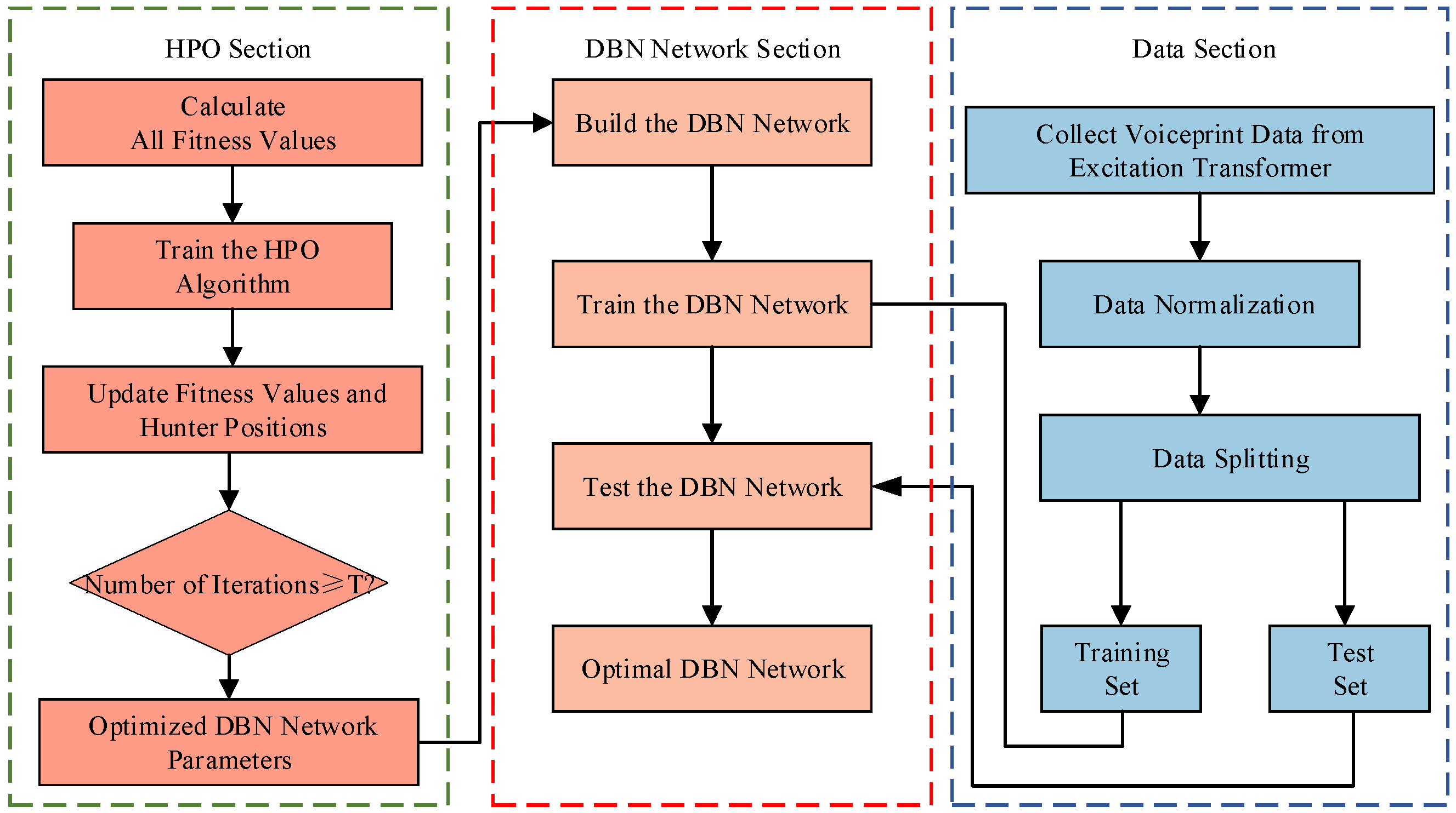 Energies 18 05505 g003