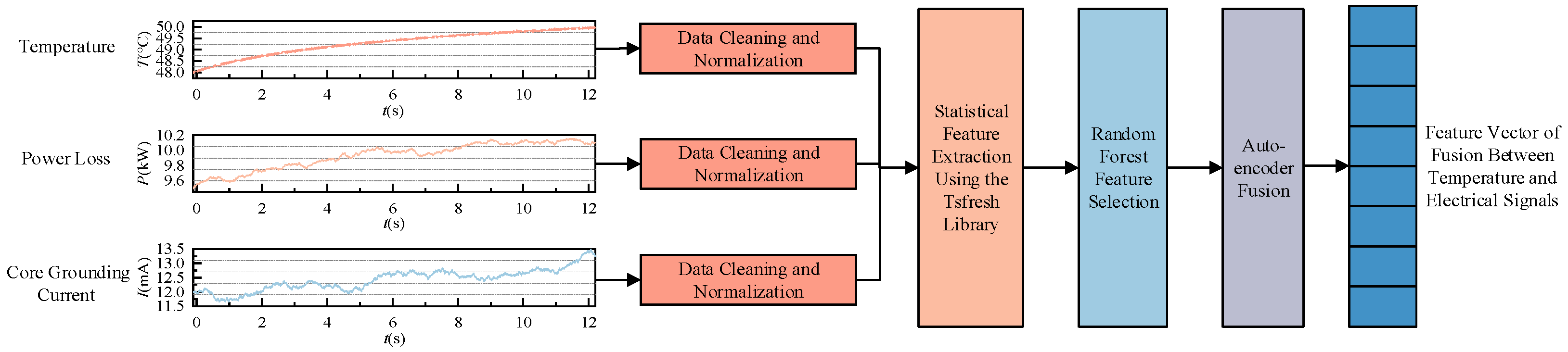 Energies 18 05505 g004