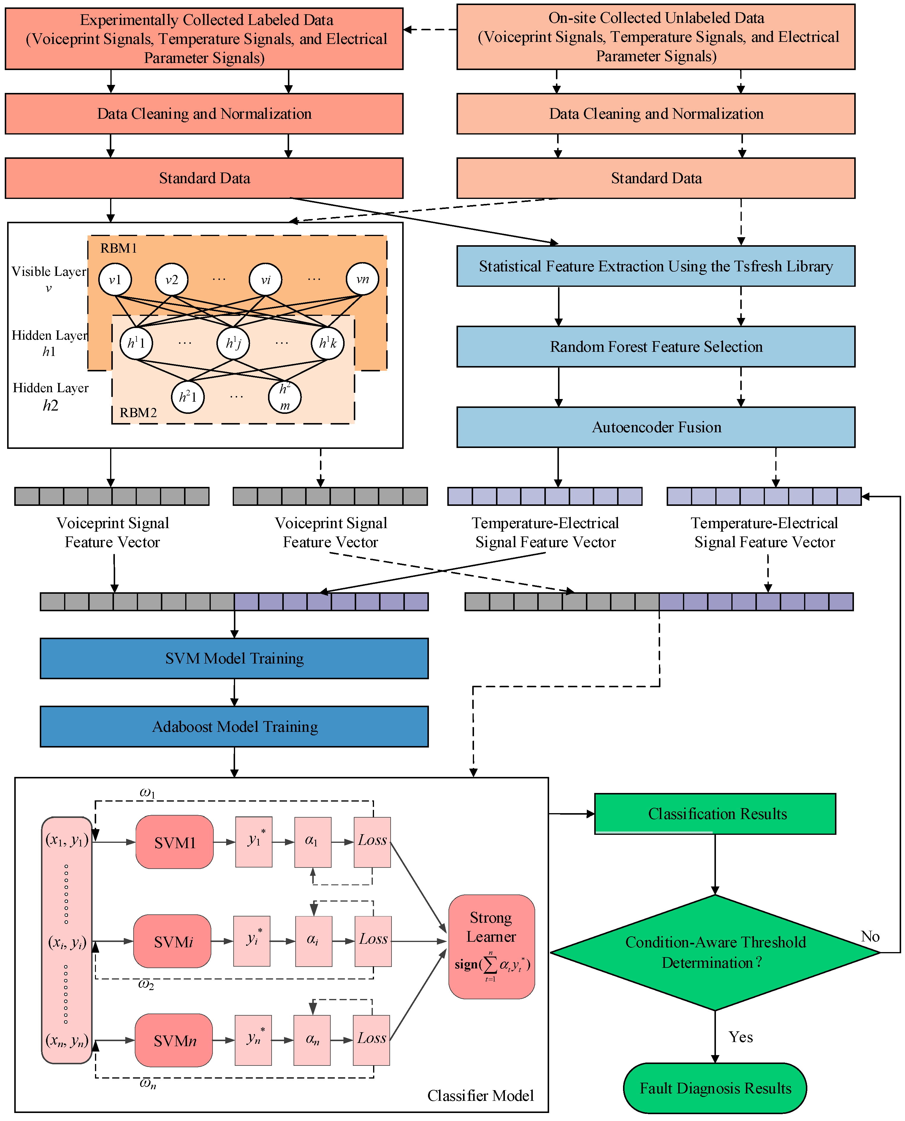 Energies 18 05505 g005