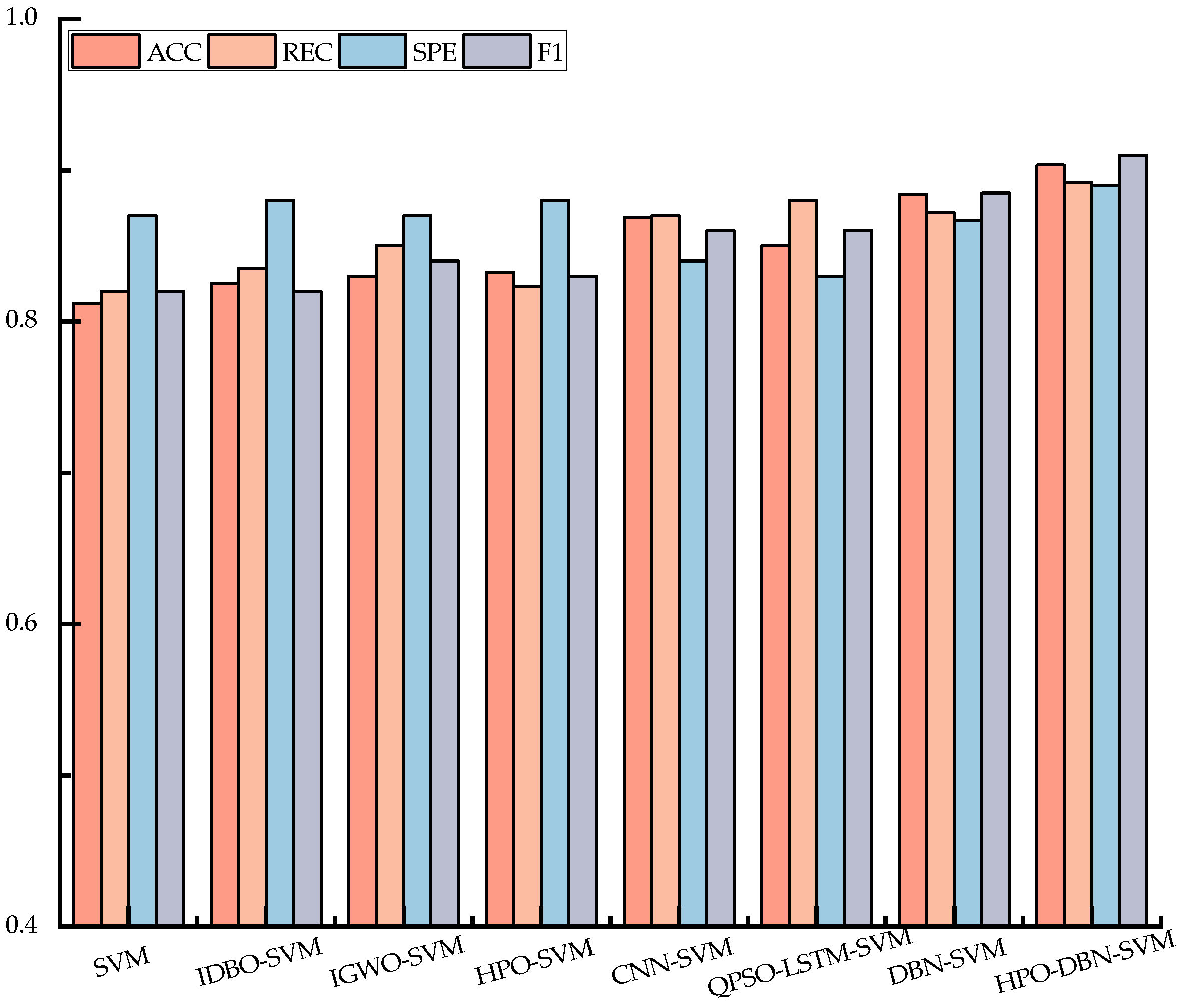 Energies 18 05505 g009