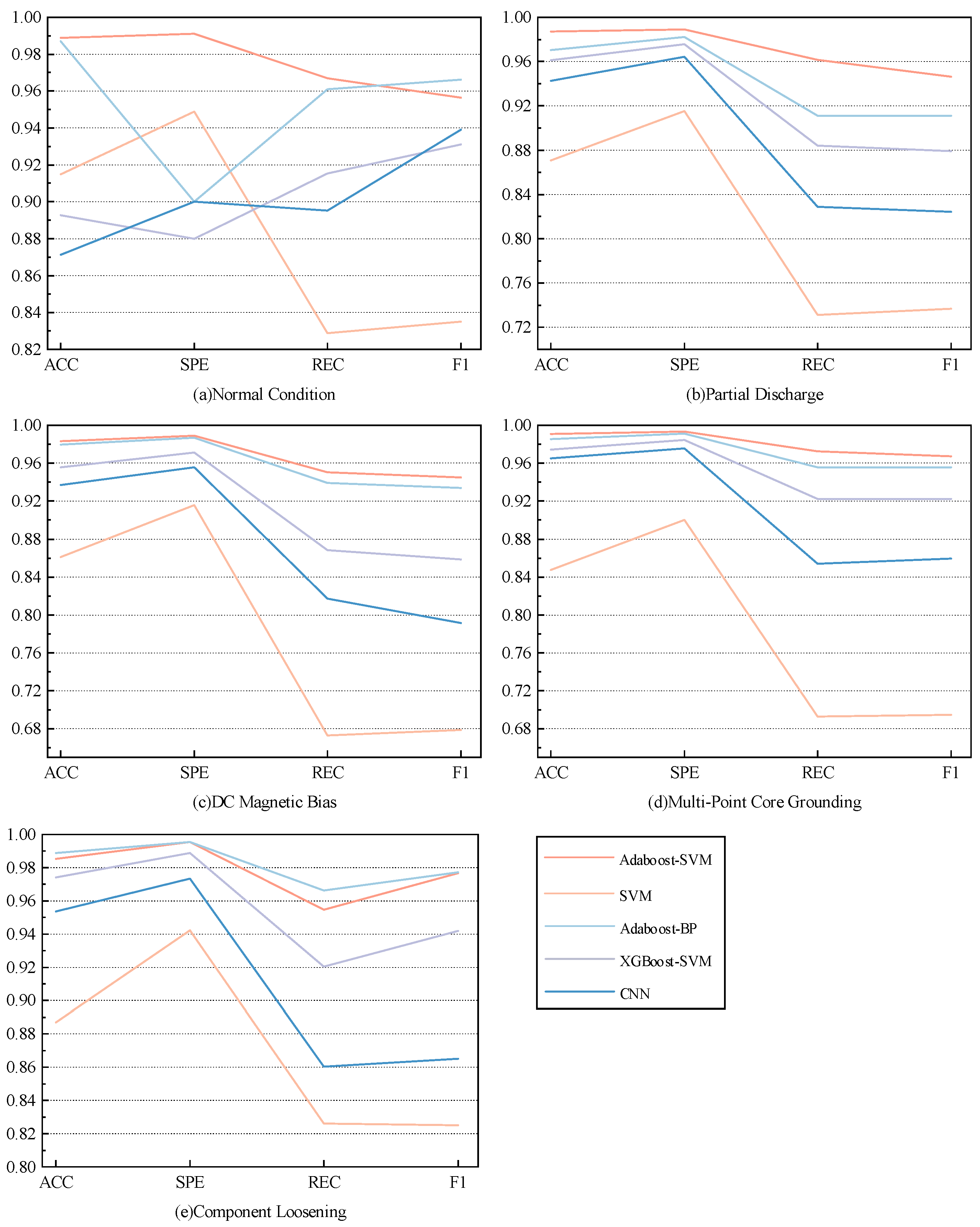 Energies 18 05505 g012