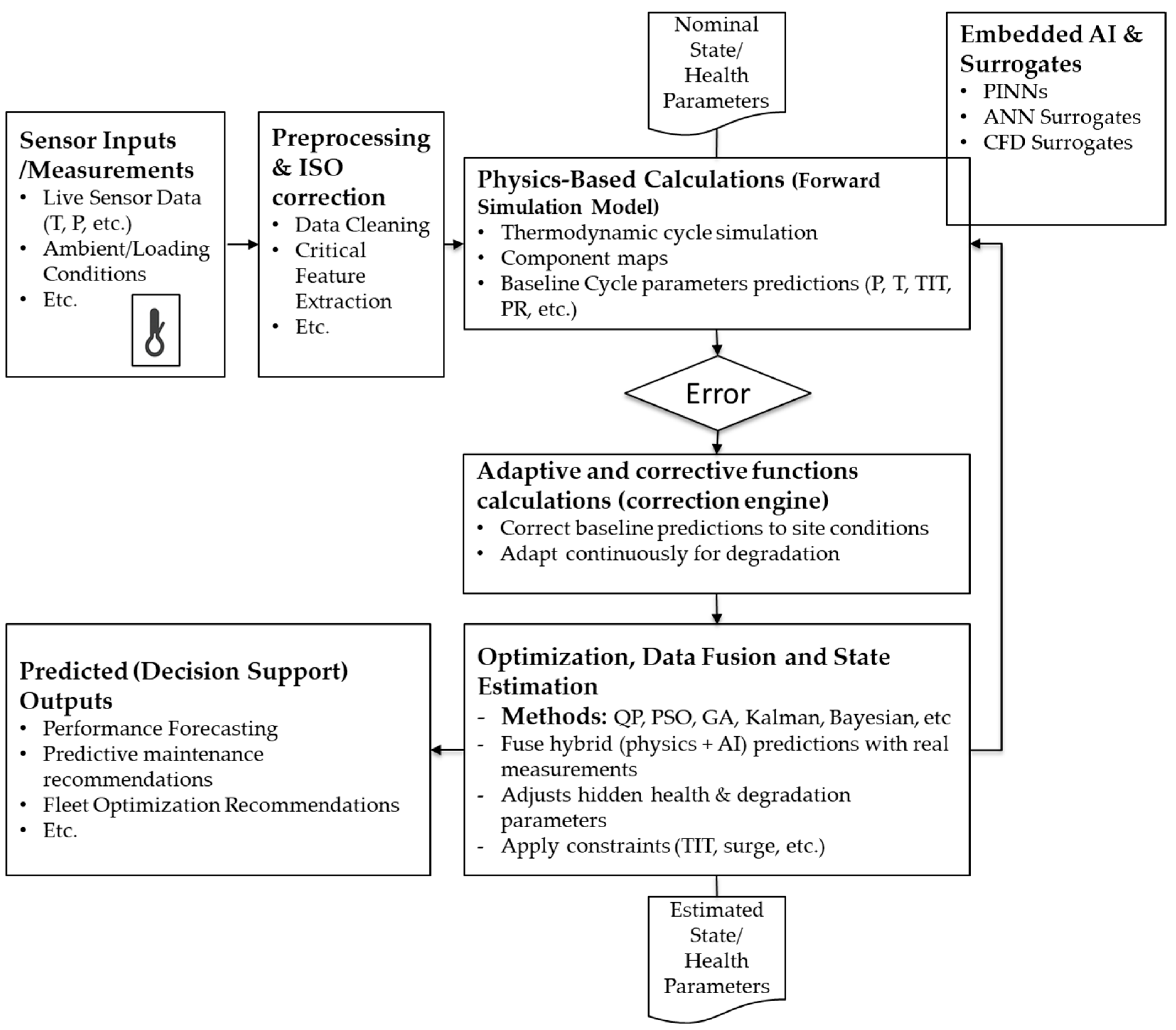 Energies 18 05523 g002