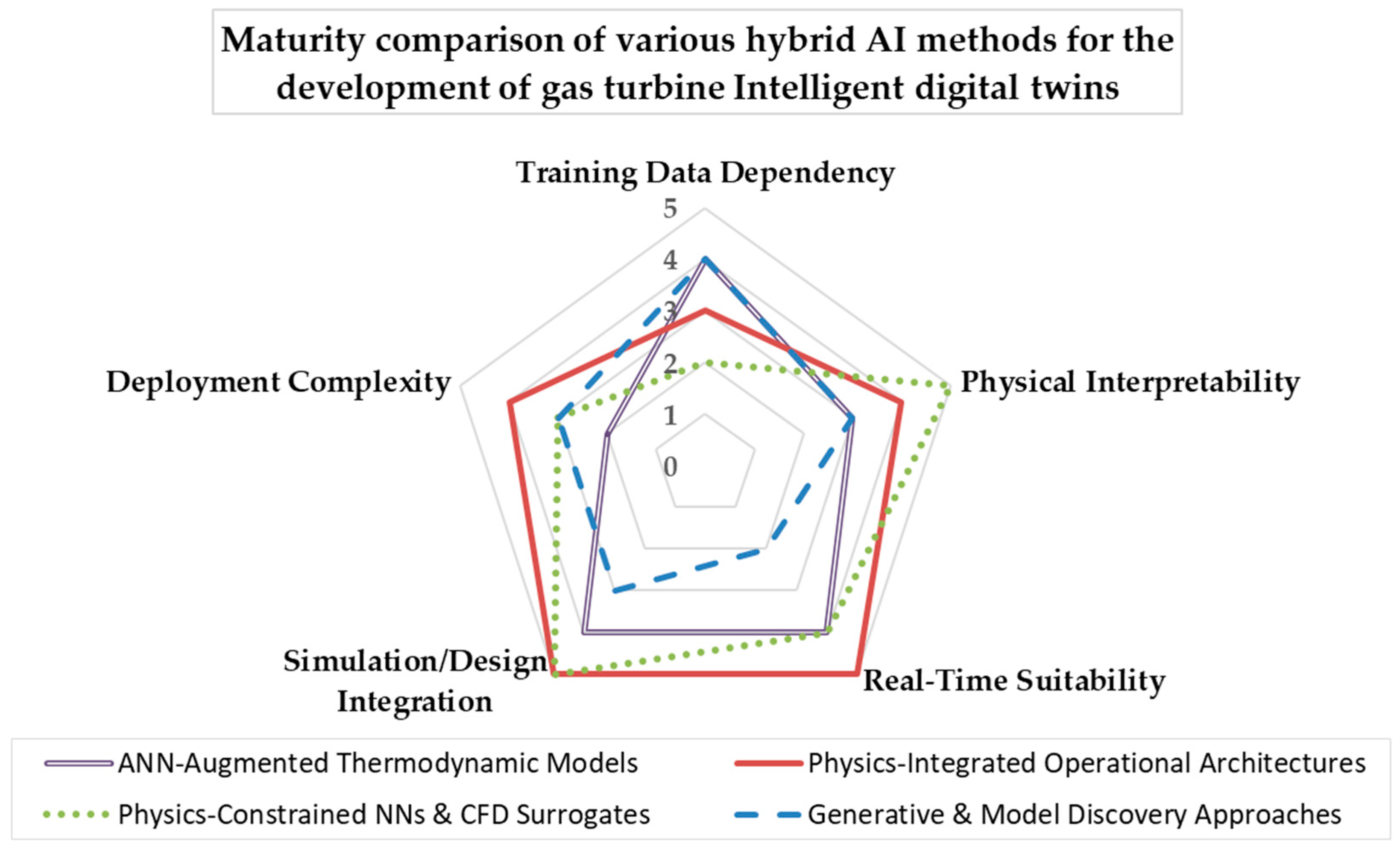 Energies 18 05523 g005