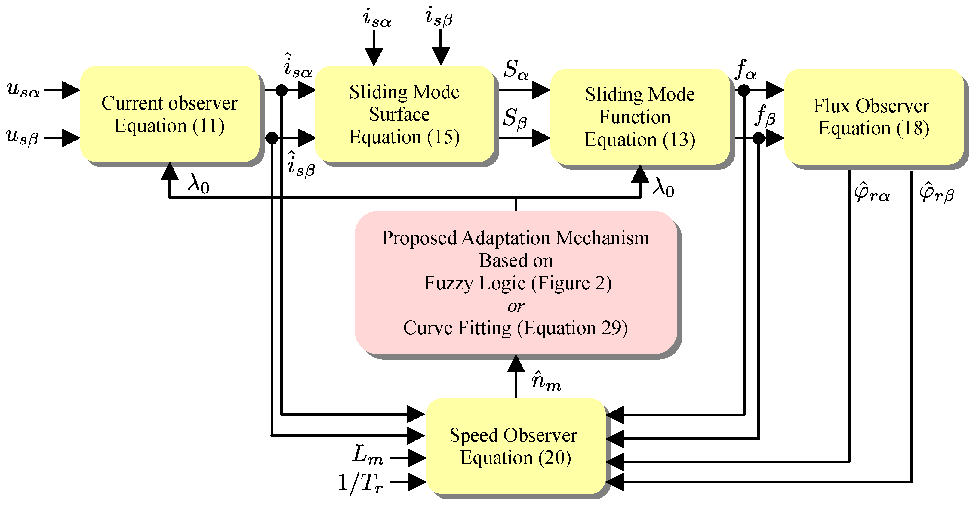 Energies 18 05530 g001 Energies 18 05530 g001