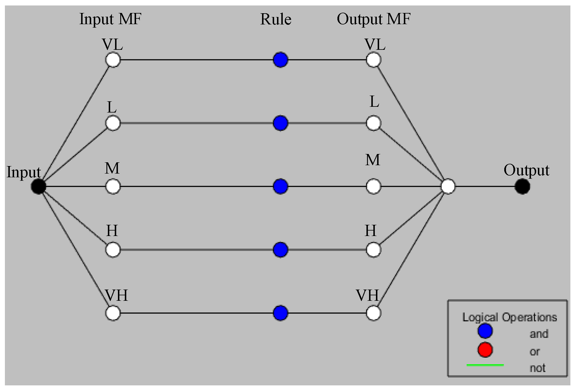Energies 18 05530 g005 Energies 18 05530 g005