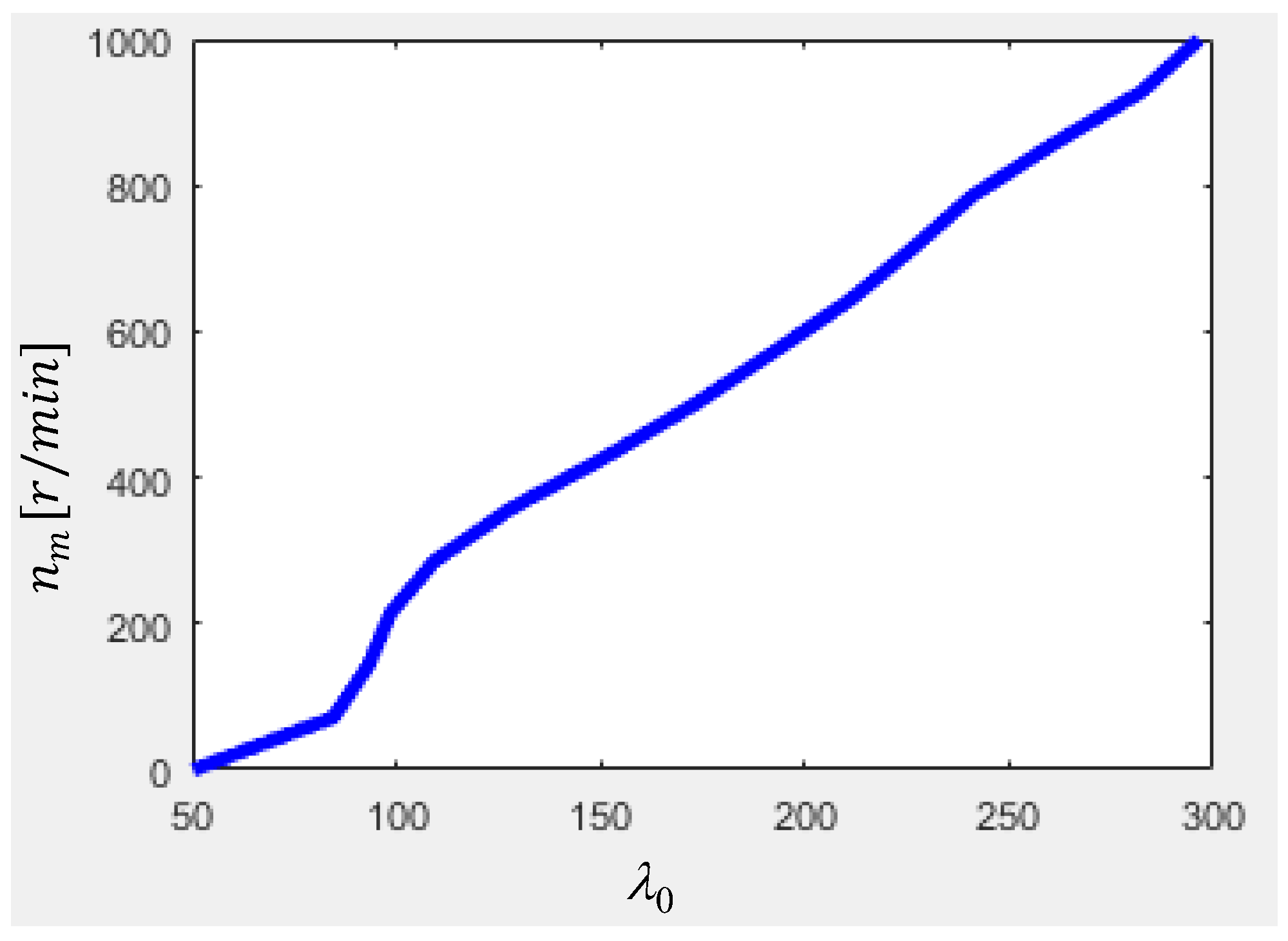 Energies 18 05530 g006 Energies 18 05530 g006