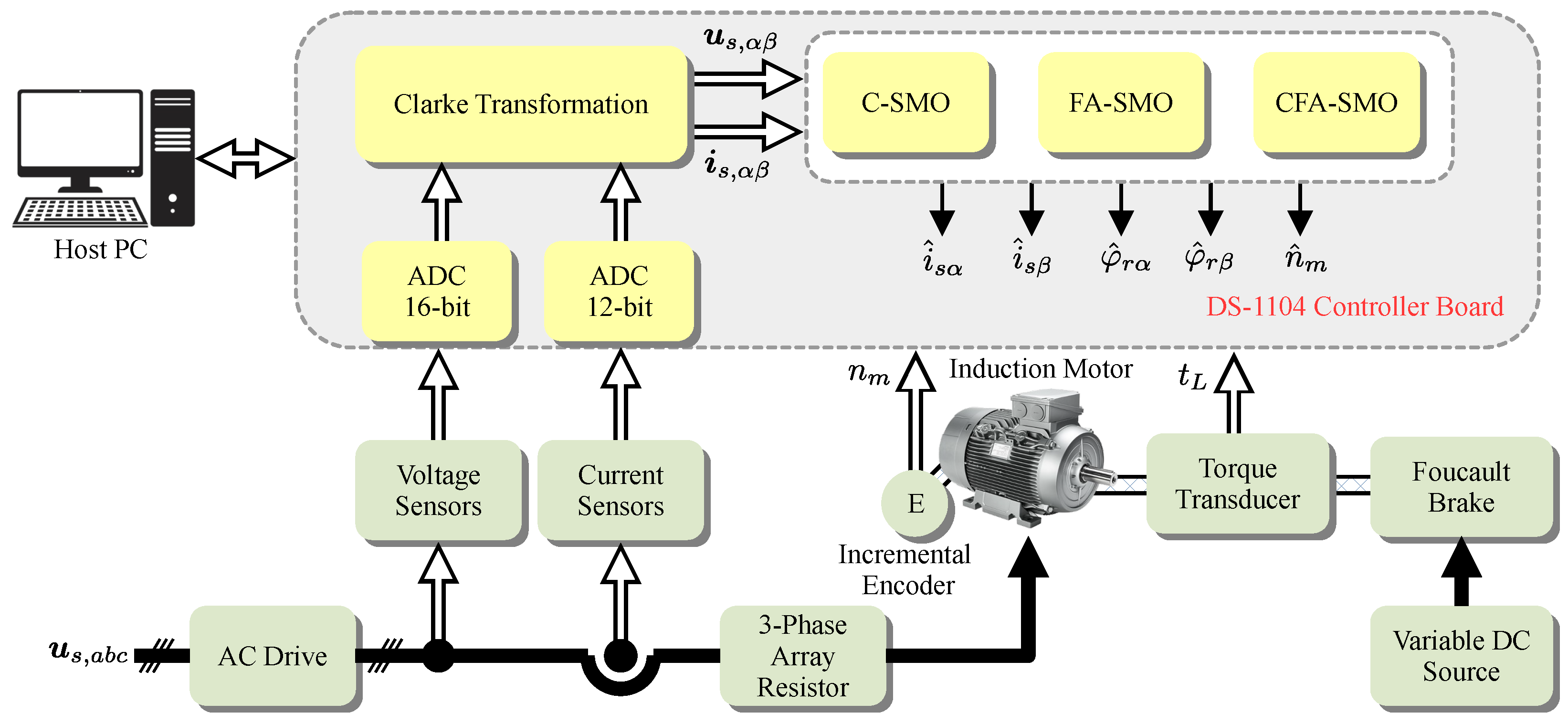 Energies 18 05530 g008 Energies 18 05530 g008