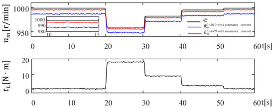Energies 18 05530 g009