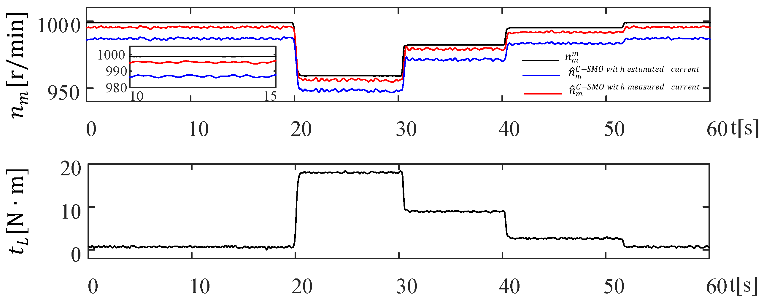 Energies 18 05530 g009 Energies 18 05530 g009