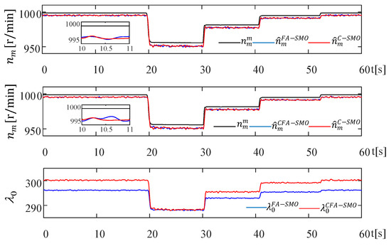 Energies 18 05530 g010a Energies 18 05530 g010a