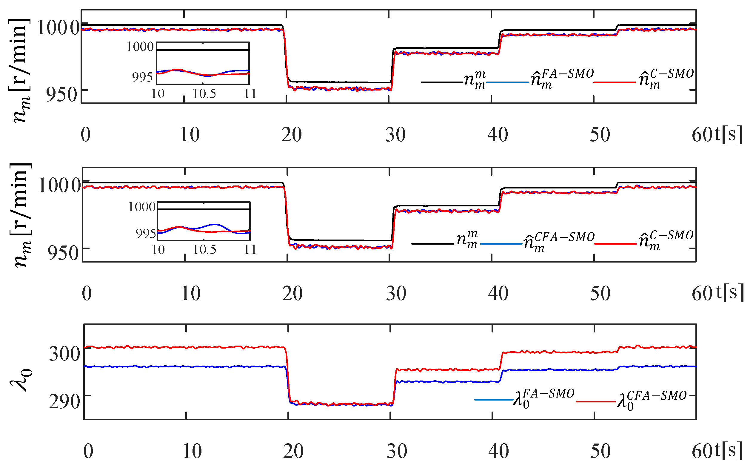 Energies 18 05530 g010a Energies 18 05530 g010a