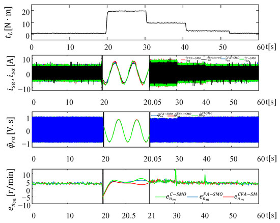 Energies 18 05530 g010b