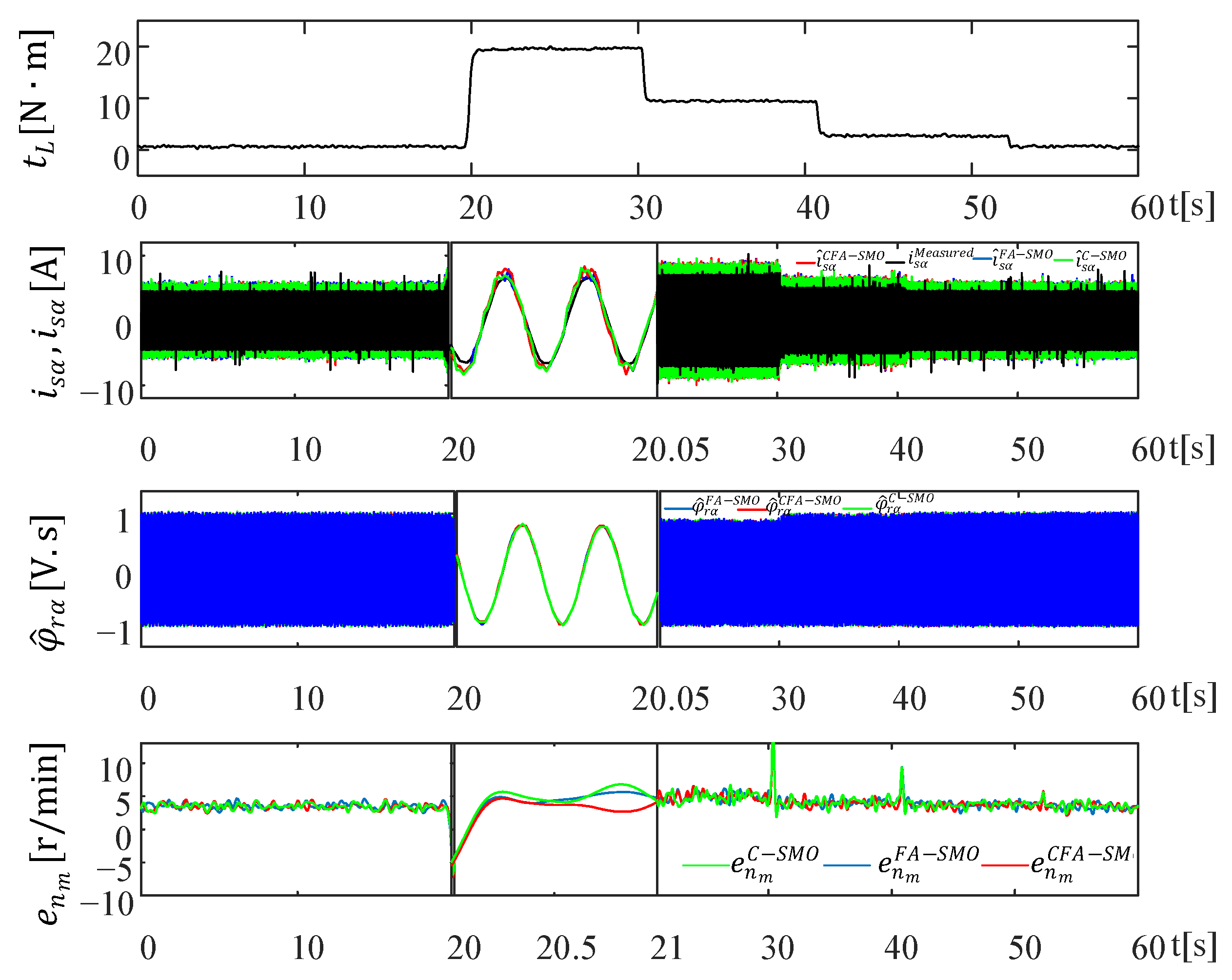 Energies 18 05530 g010b Energies 18 05530 g010b