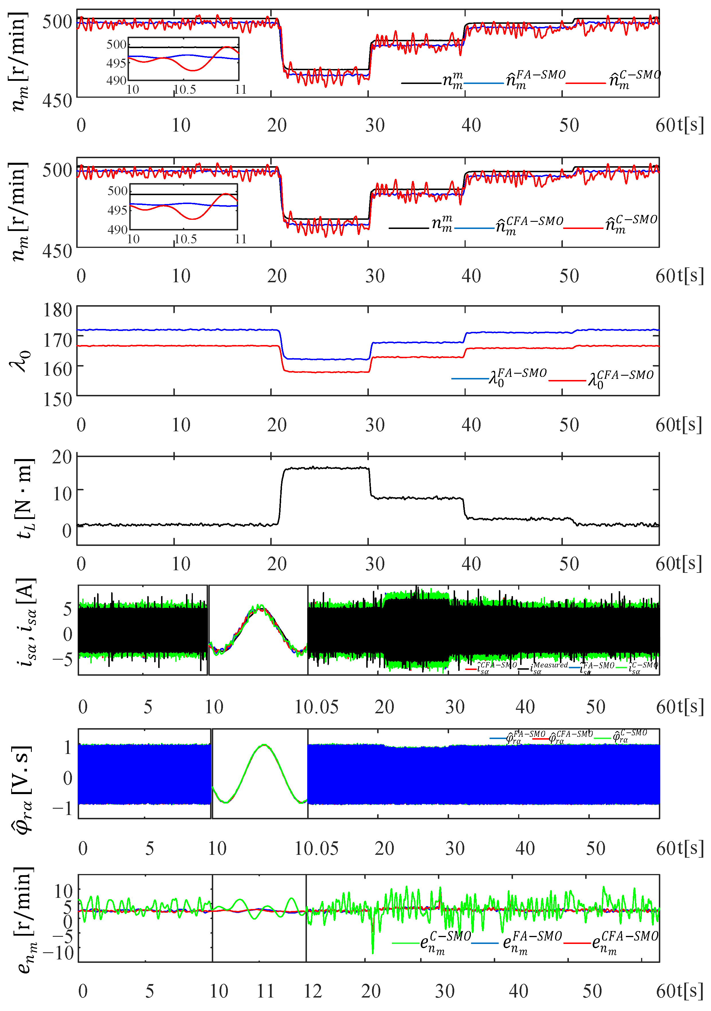 Energies 18 05530 g011 Energies 18 05530 g011