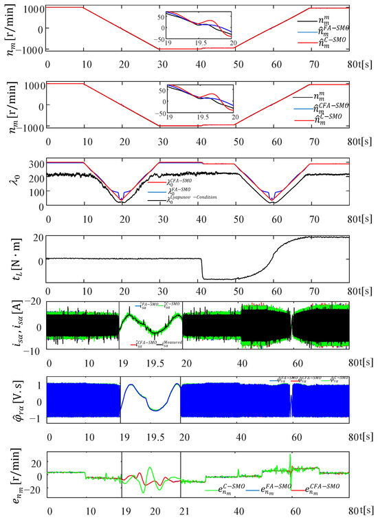 Energies 18 05530 g013
