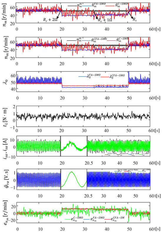 Energies 18 05530 g014