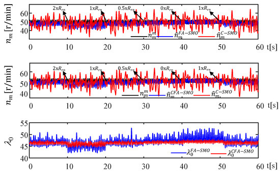 Energies 18 05530 g015a Energies 18 05530 g015a
