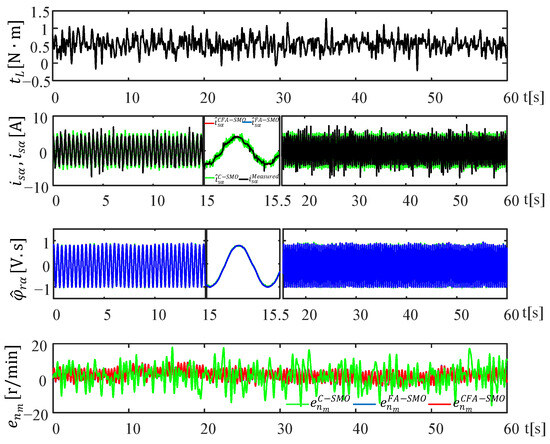 Energies 18 05530 g015b
