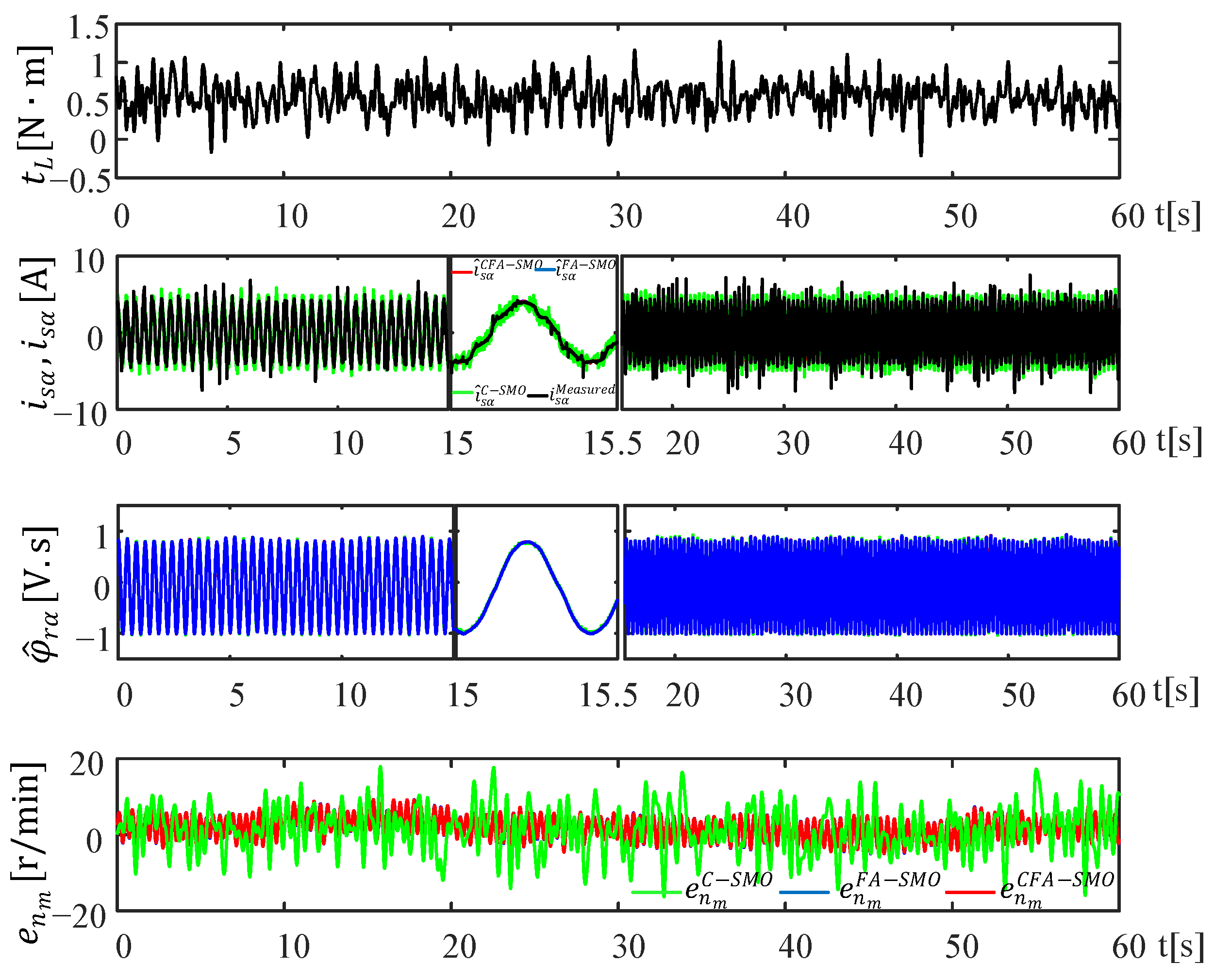 Energies 18 05530 g015b Energies 18 05530 g015b