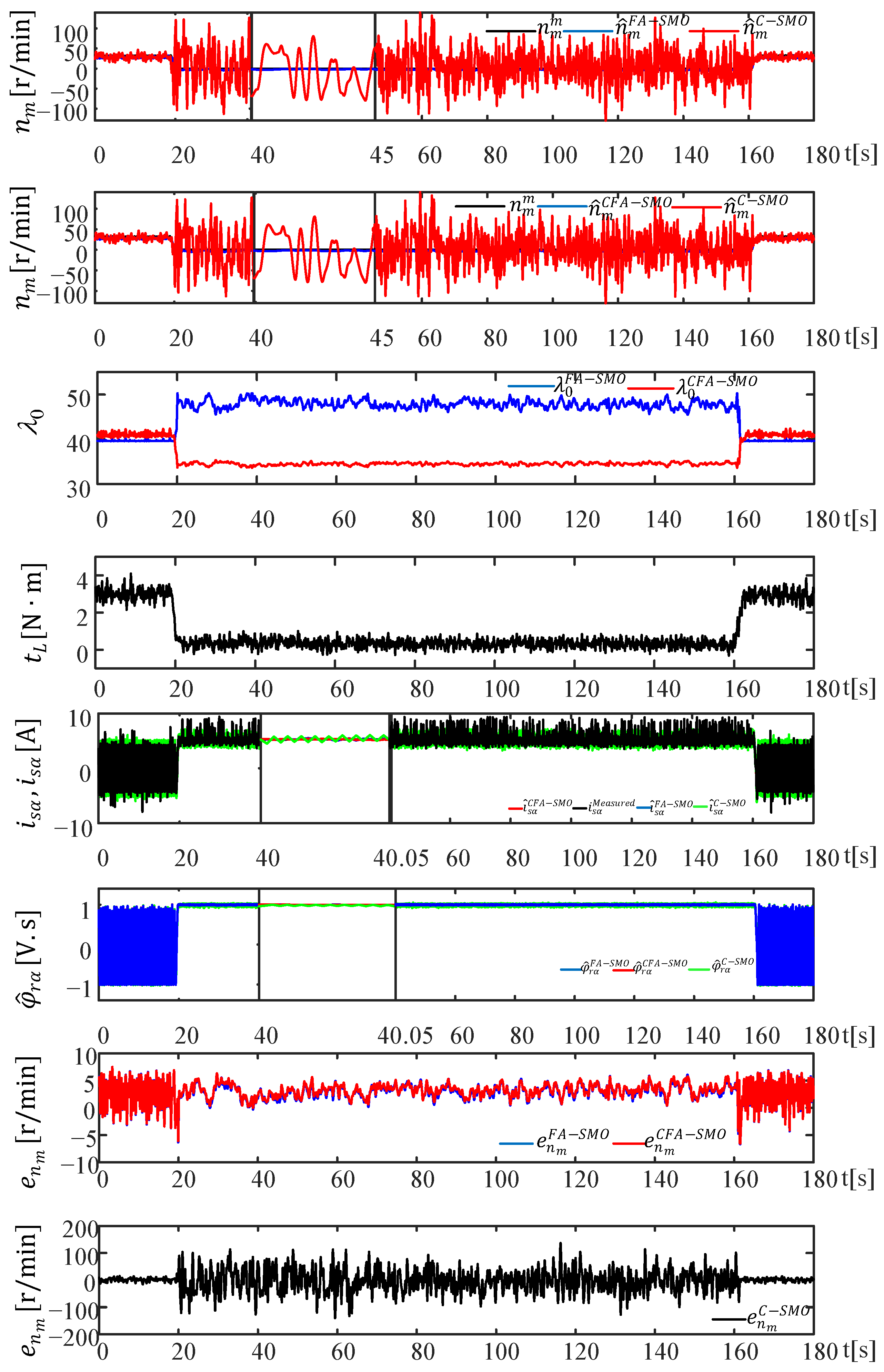 Energies 18 05530 g017 Energies 18 05530 g017